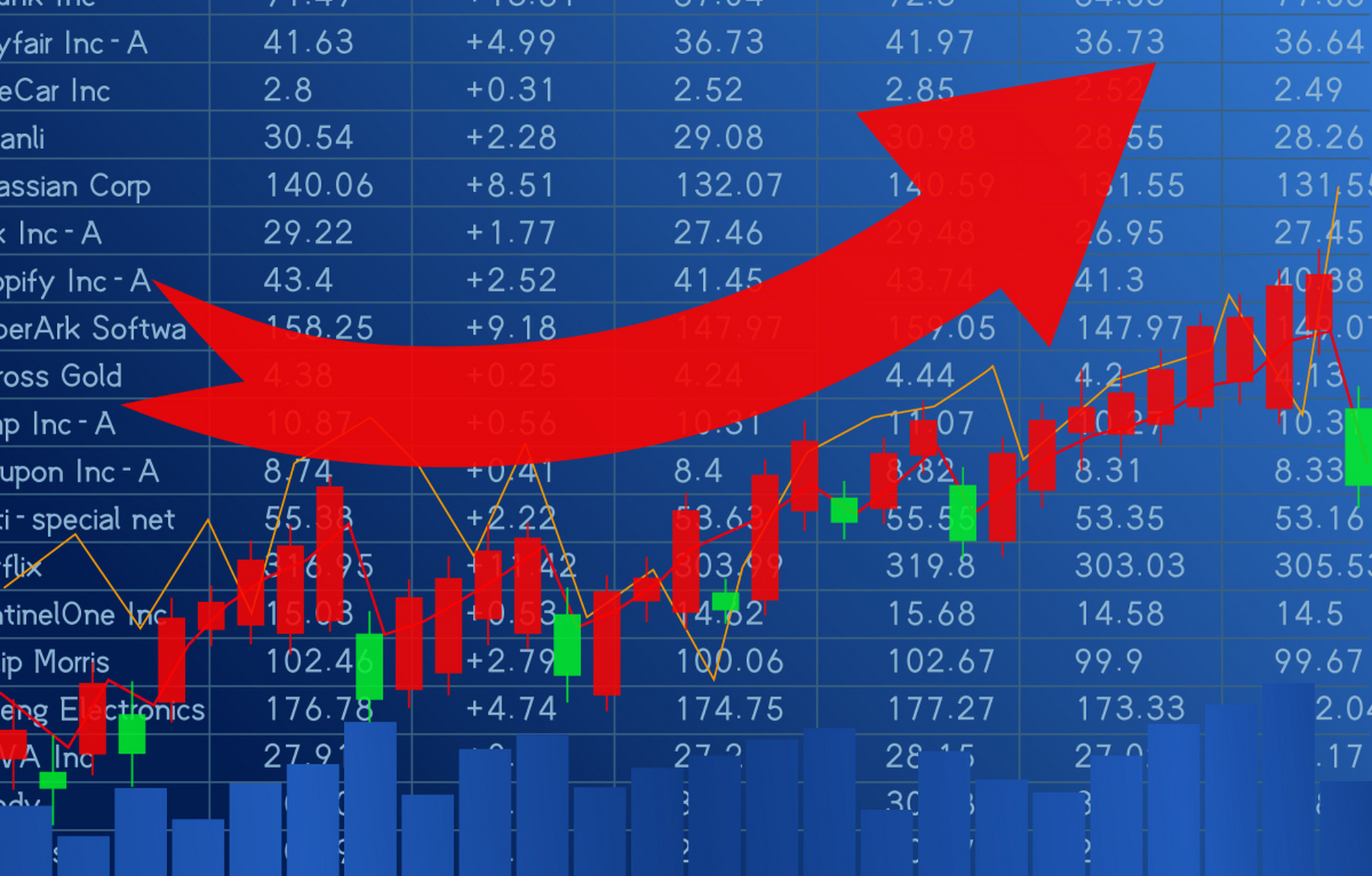 股票财经#  大盘午后震荡下挫,深成指,创业板指跌近1%,沪指再度失守