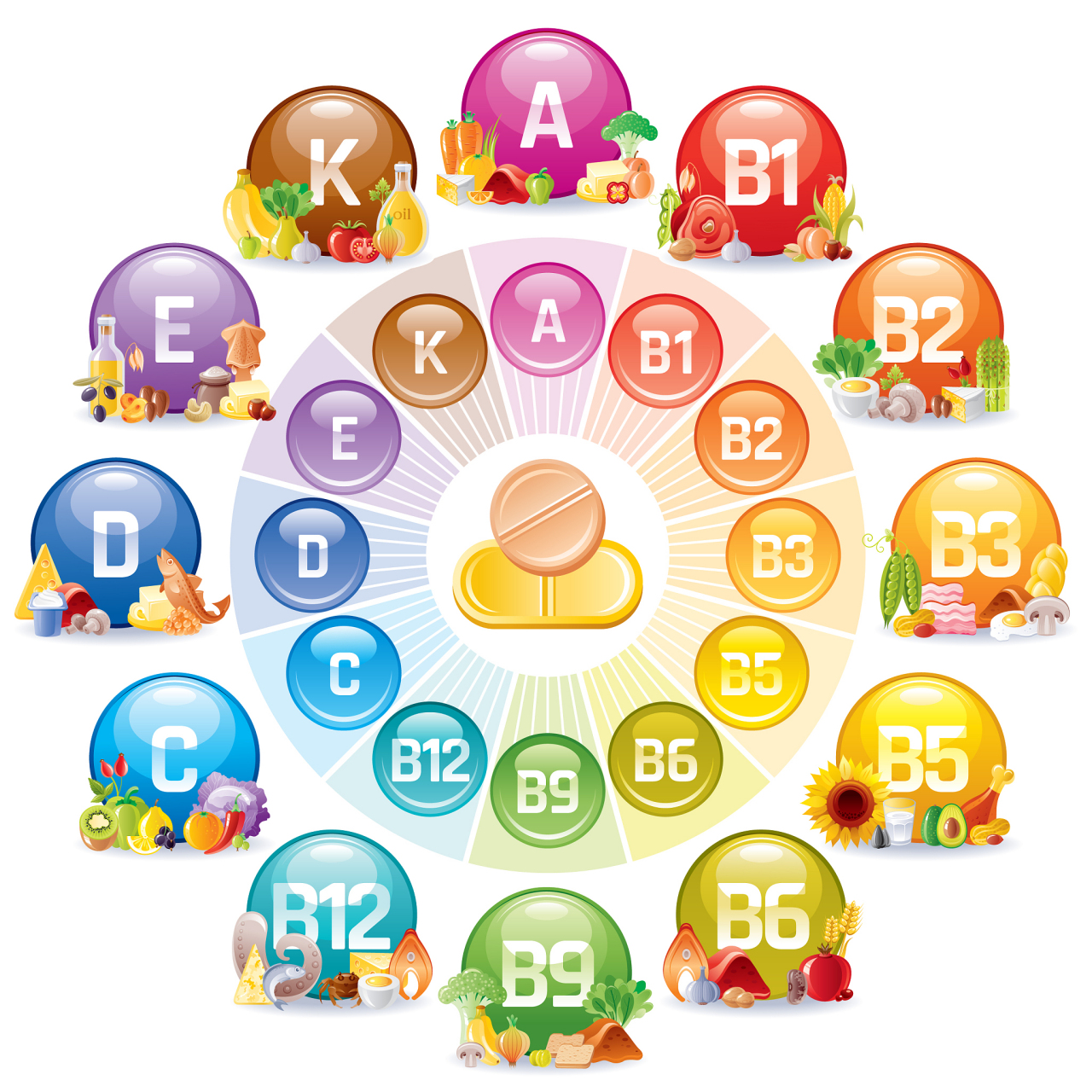 红薯叶富含植物纤维和多种维生素,矿物质以及抗氧化物质,尤其是其中的