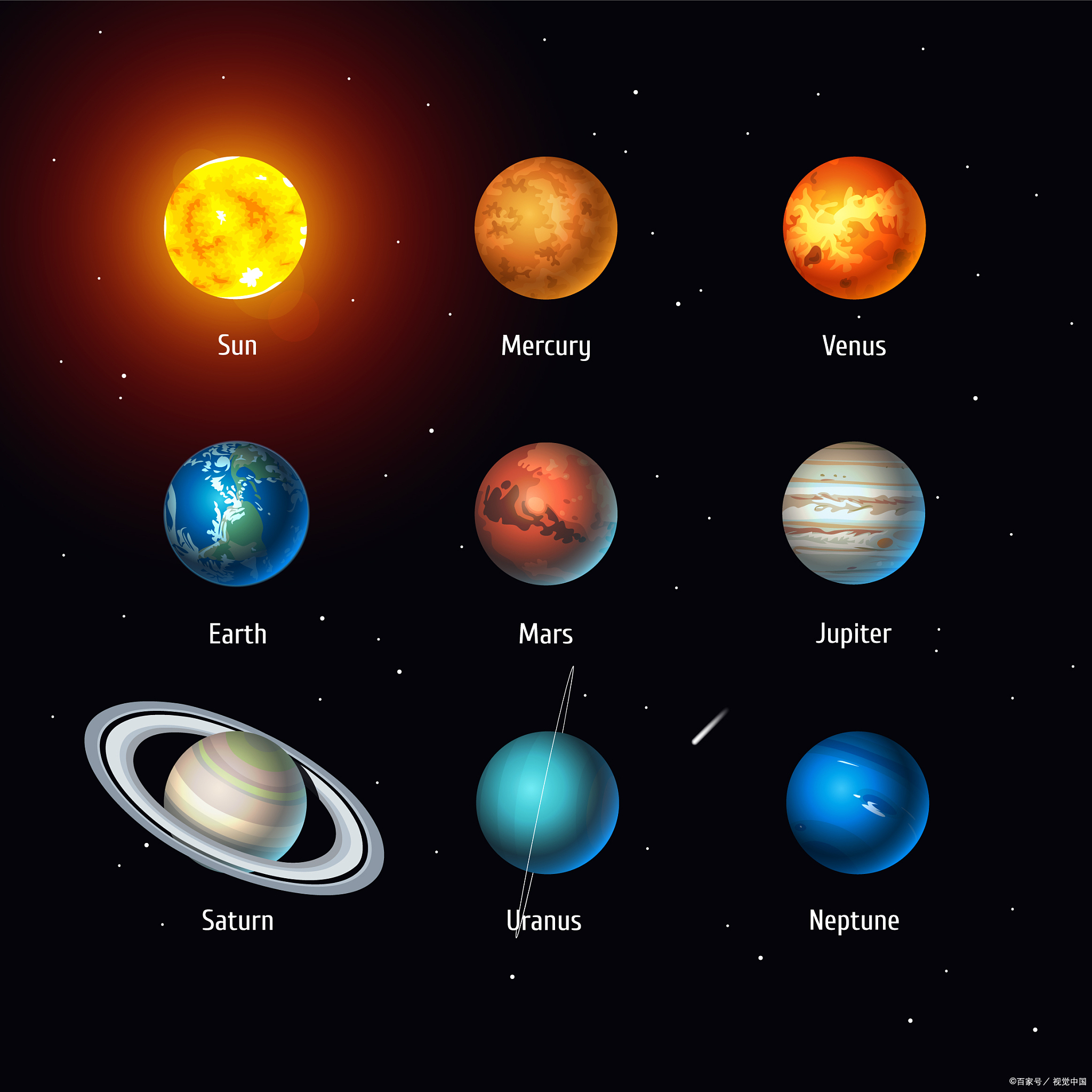 太阳系中的所有行星图片