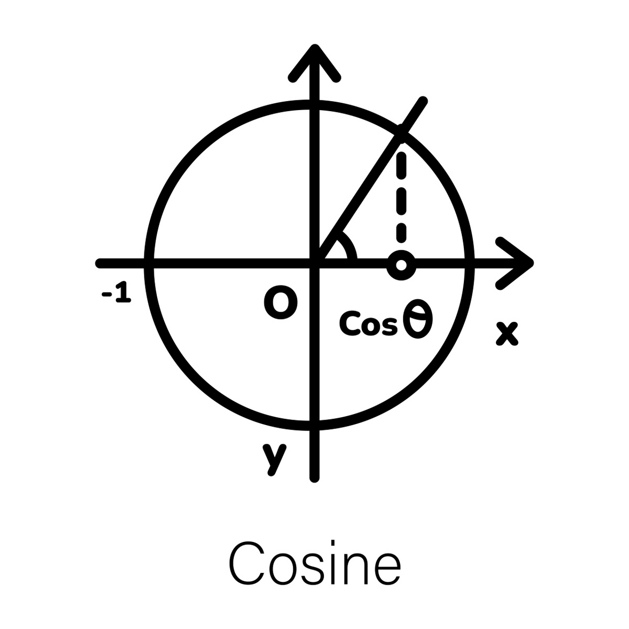 cos2π等于多少图片