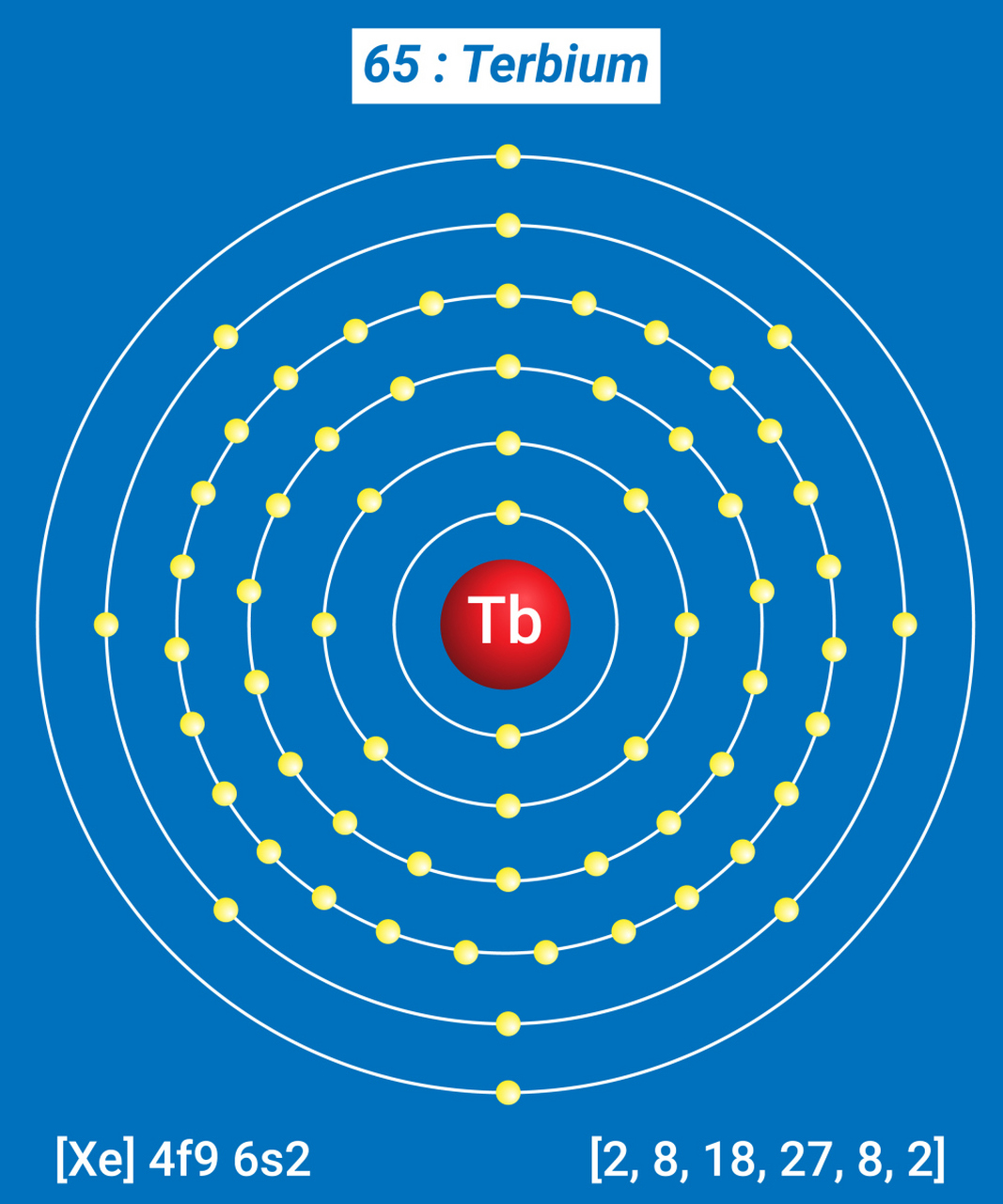 在氢原子中,电子围绕着质子运动,并在轨道上产生了磁场