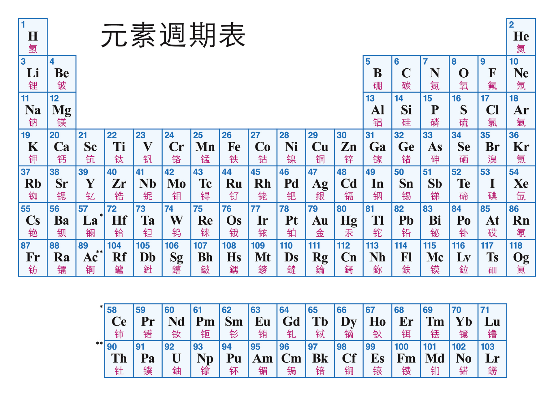 元素周期表中文图片