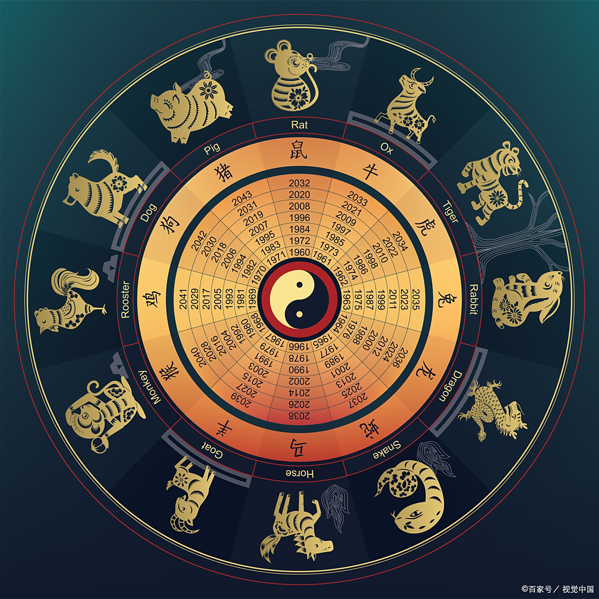 大师测算生肖运势(免费测生肖运势)