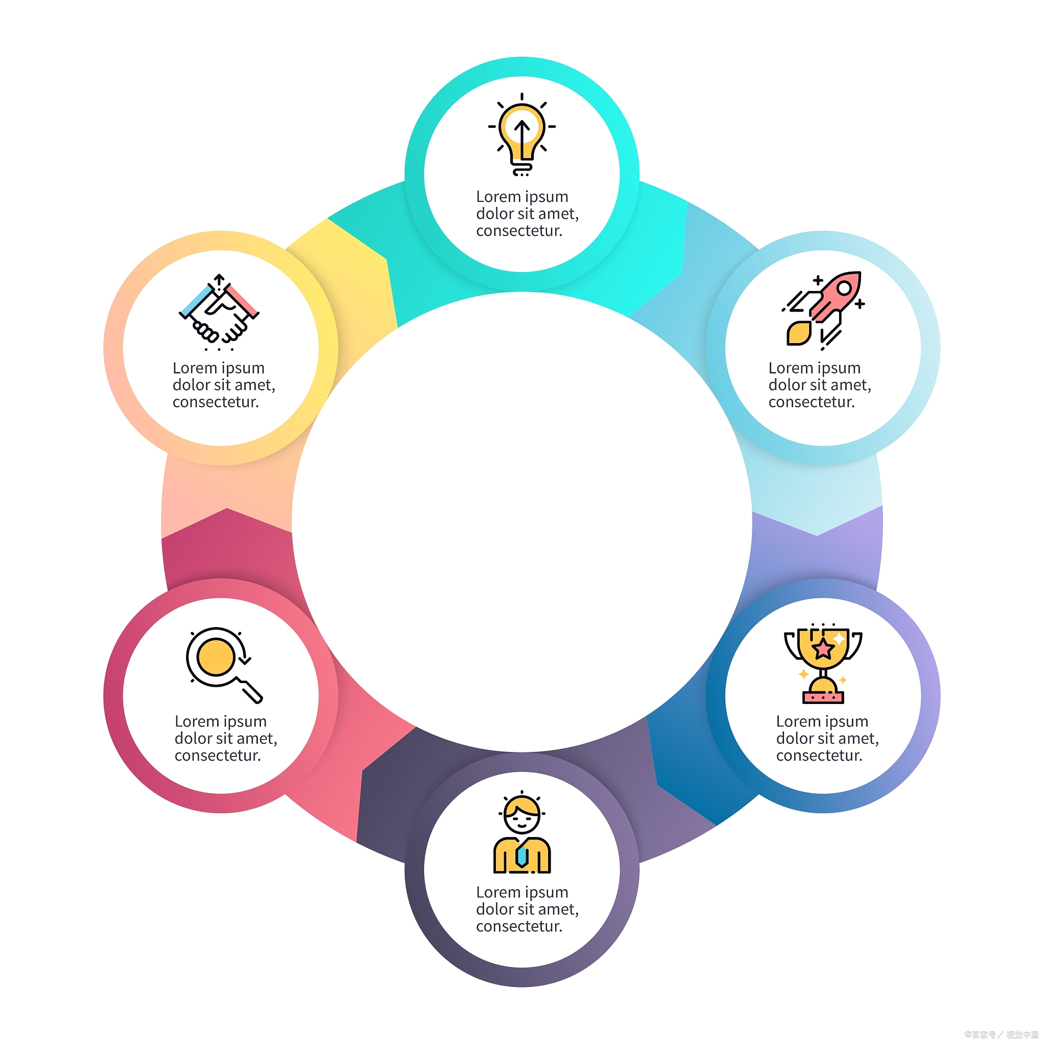 项目经济效益分析及市场管理综合论证执行方案