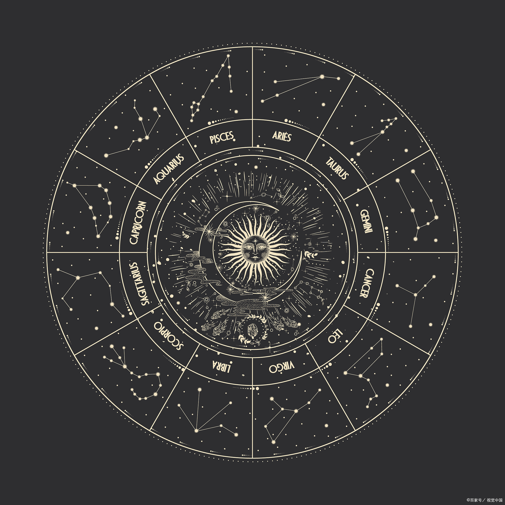 设计图星盘图片高清齿轮命运星盘的图案12星宿星盘二十八星宿星盘图