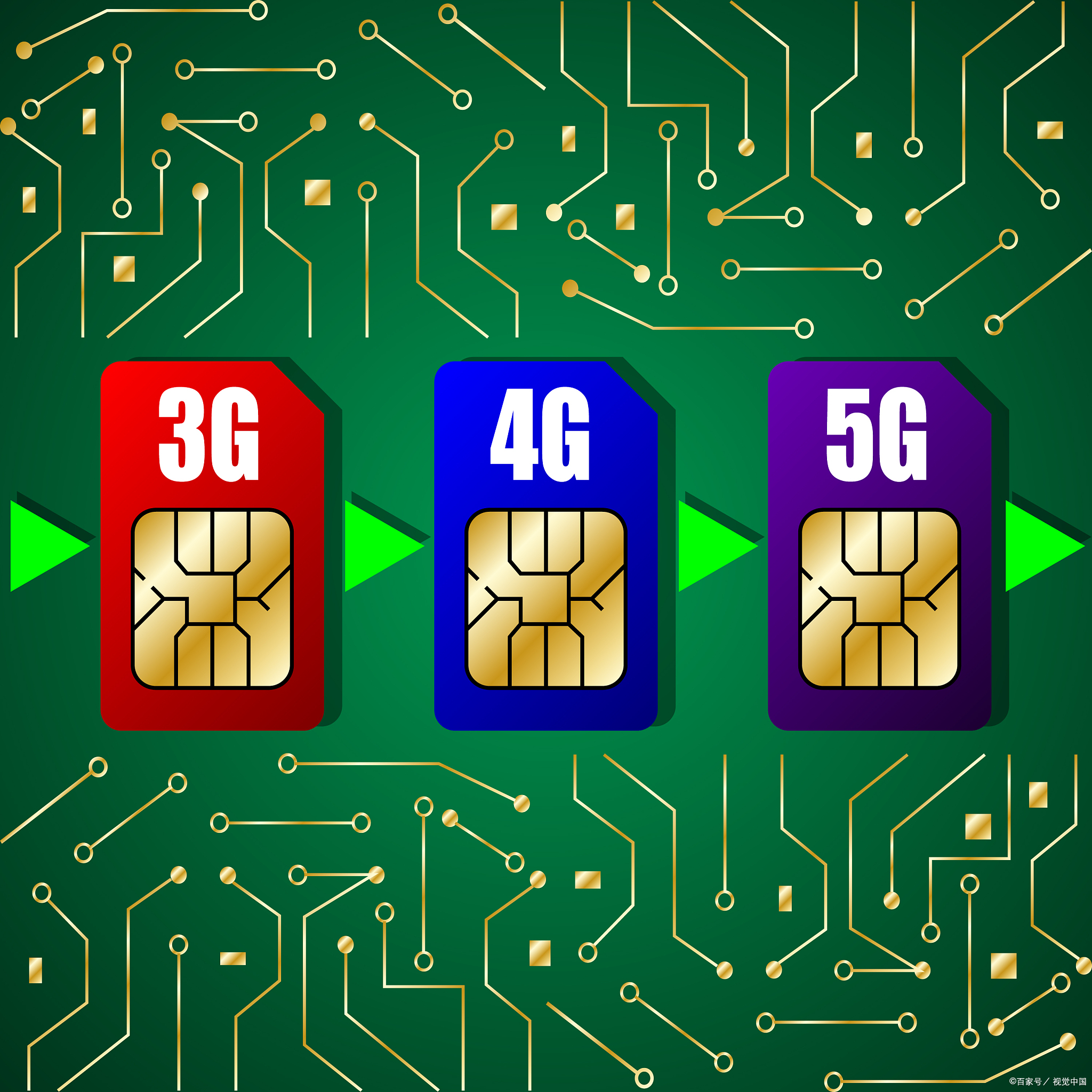 物联网卡是什么 物联网卡是基于蜂窝移动通信网络,实现人,机,物之间