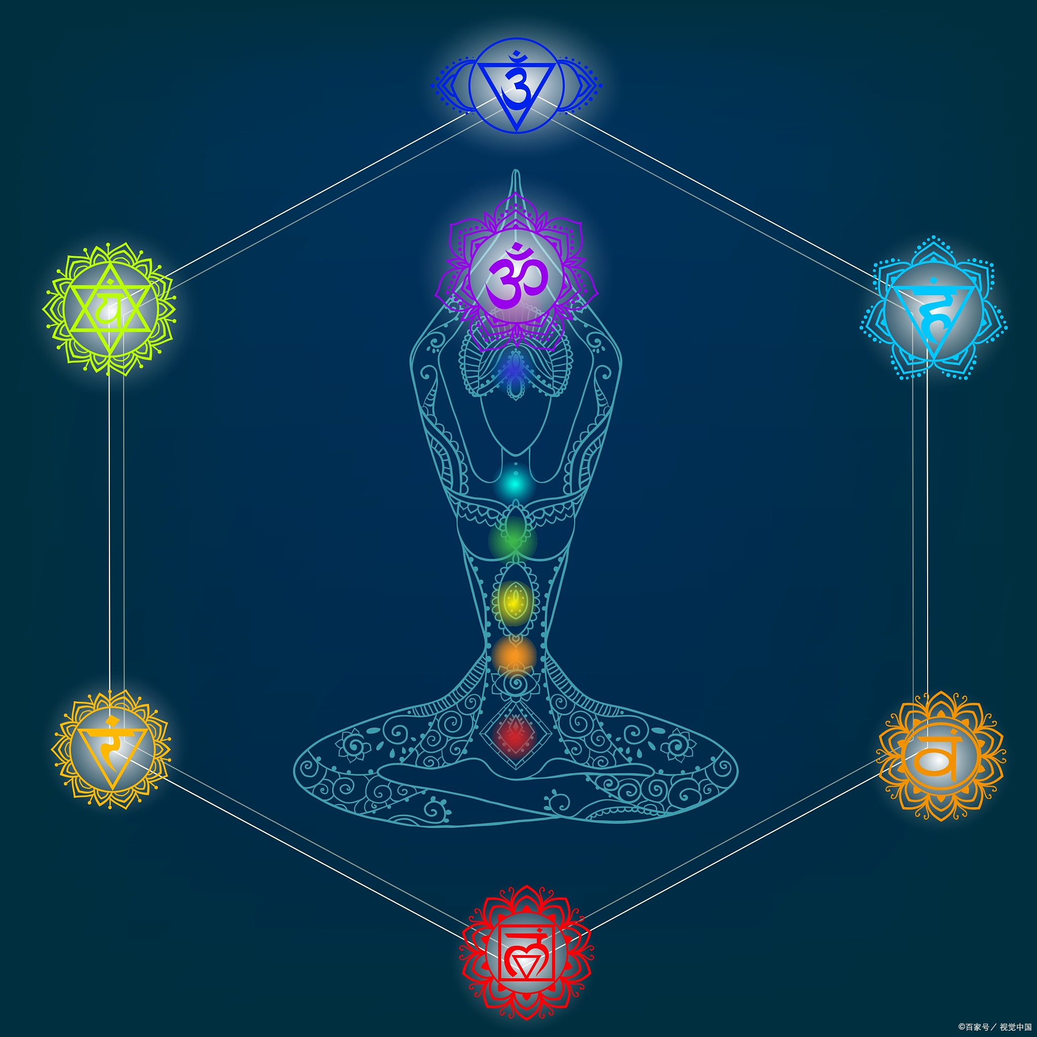 昆达里尼是一种宇宙能量,位于脊柱底部,即 muladhara 或根脉轮的位置