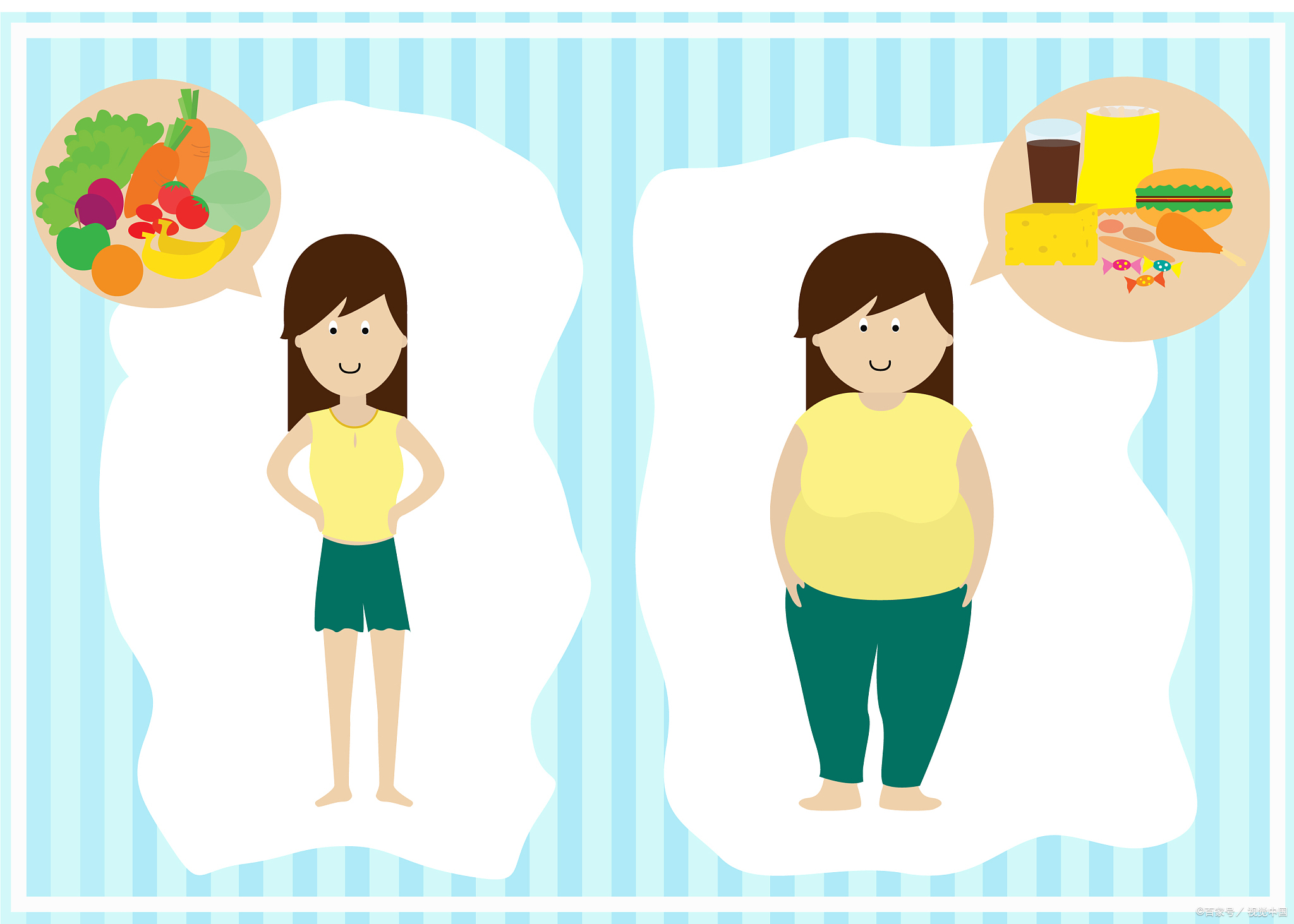 同样体重的两个人,身材胖瘦不一样,这是为什么呢?