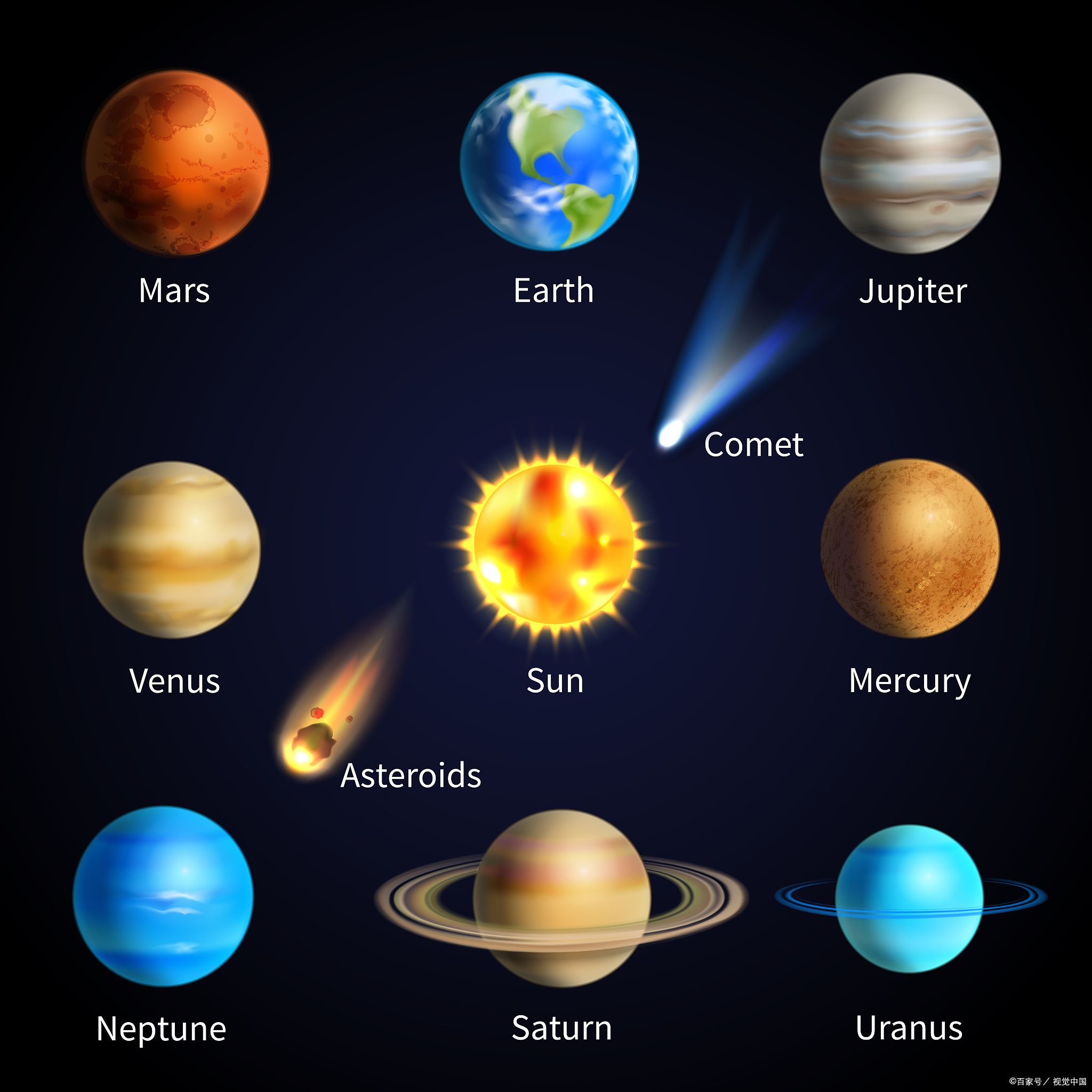 太阳是我们太阳系的中心星体,它是一个巨大的氢气