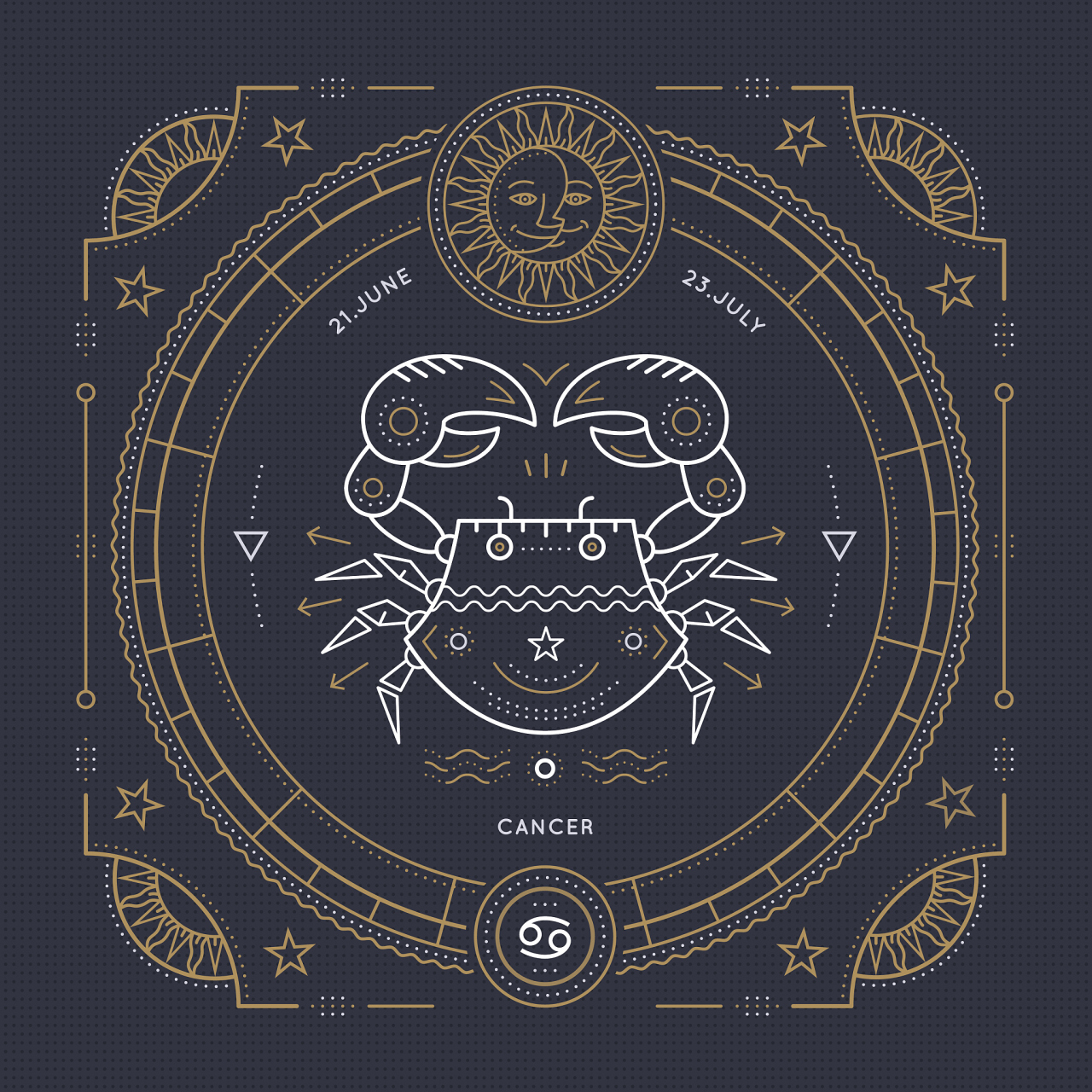 十二星座的小秘密之" 巨蟹座 "  " 巨蟹很容易受伤,很容易自卑,很容易