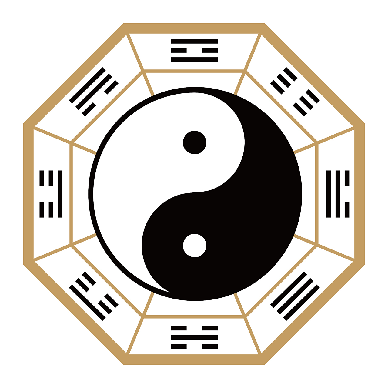 八卦构成了天地之间的八种基本元素