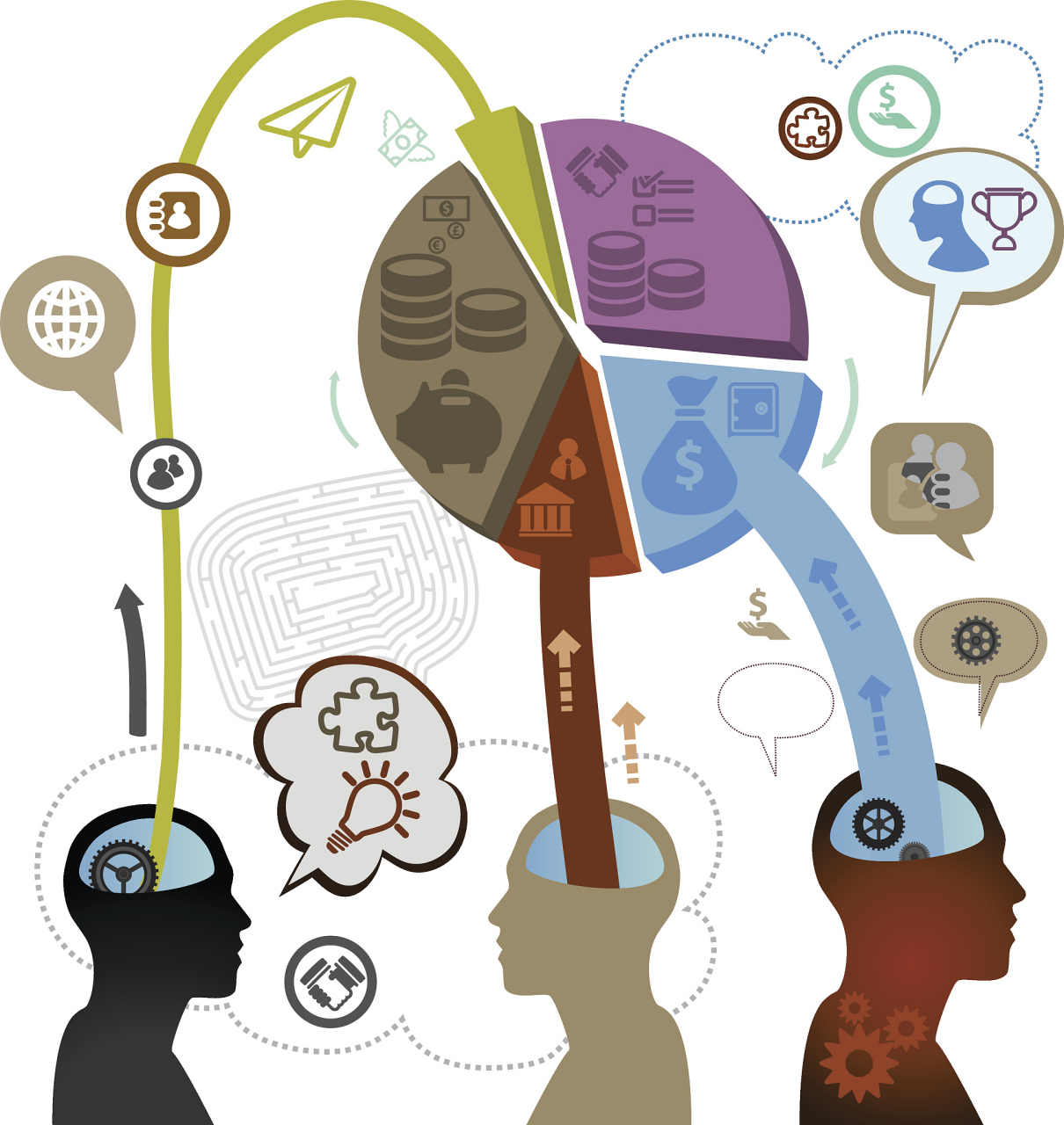 思维维度分为条件反射,术,势与能,道四个层次,通过学习,思考和实践