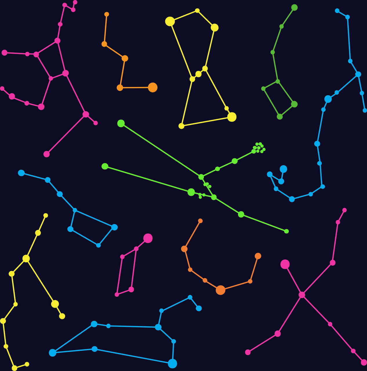 孙悟空具备超凡的变身能力,能击败众多天兵天将,而周天星斗大阵传说和