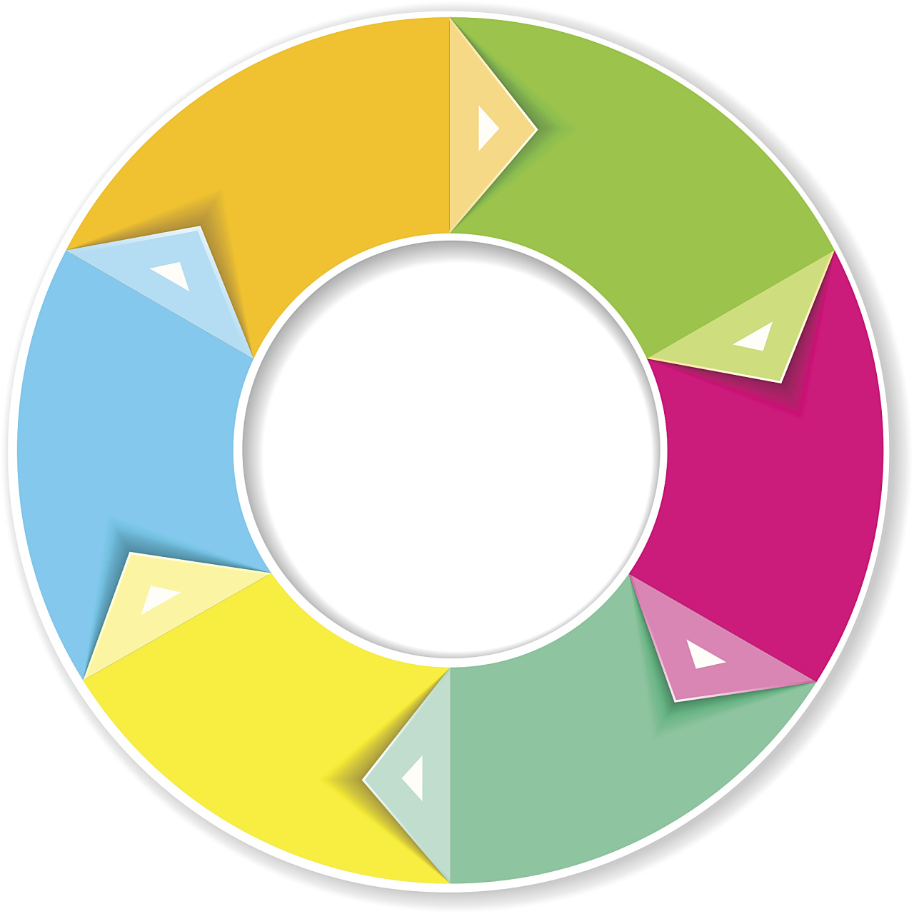 [统计学小知识]环形图 饼图只能显示一个样本(或总体)各组成部分所占