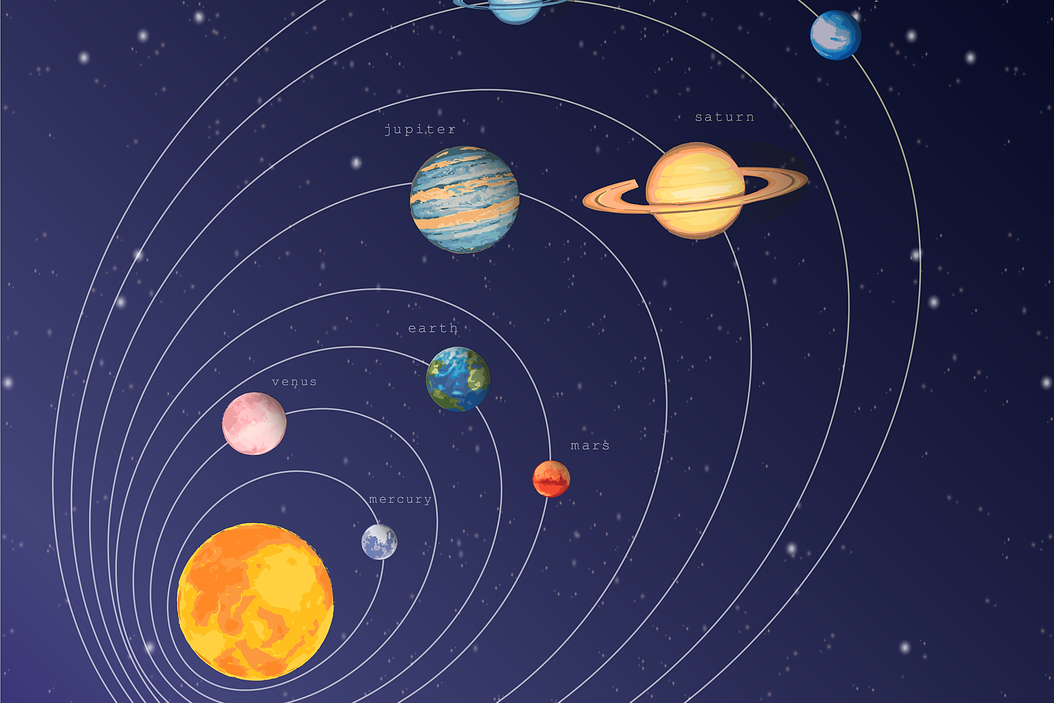 行星围绕太阳公转,太阳系又绕银河中心运动,两种运动叠加使行星轨迹呈