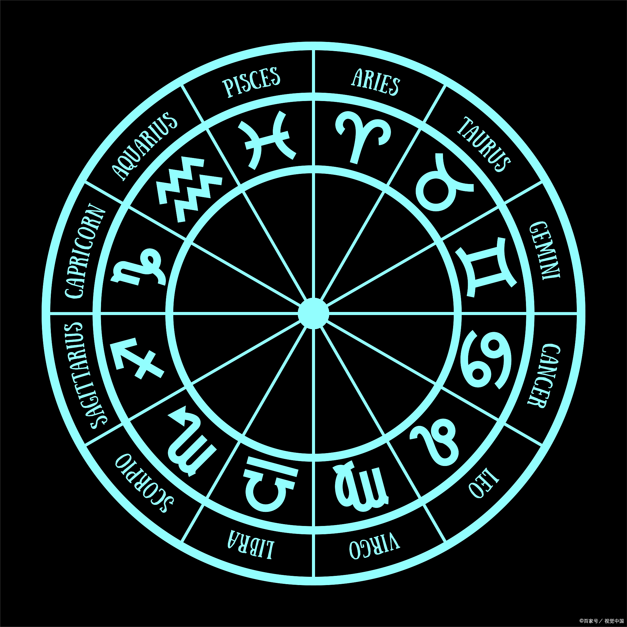 面对挑战时星盘上的符号星座星盘太阳环符号星盘图标