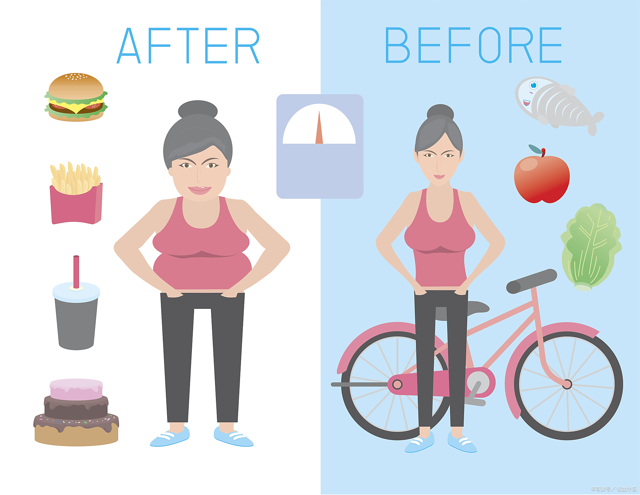 同样体重的两个人,身材胖瘦不一样,这是为什么呢?