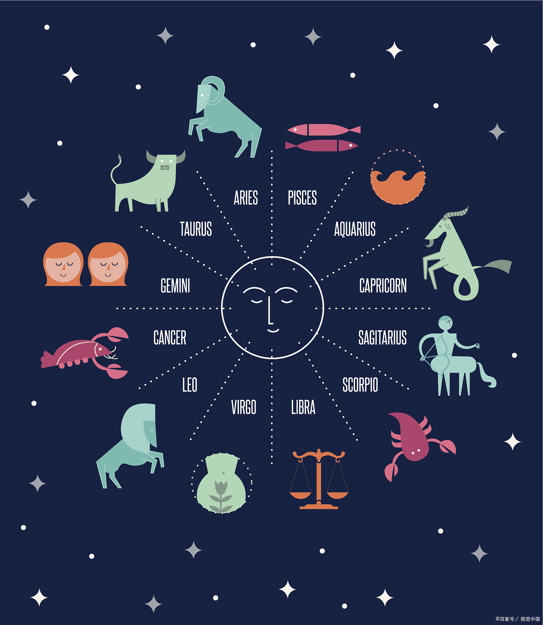 星座运势周报:一周星座运势预测!(2024.05.26～2024.06.01)