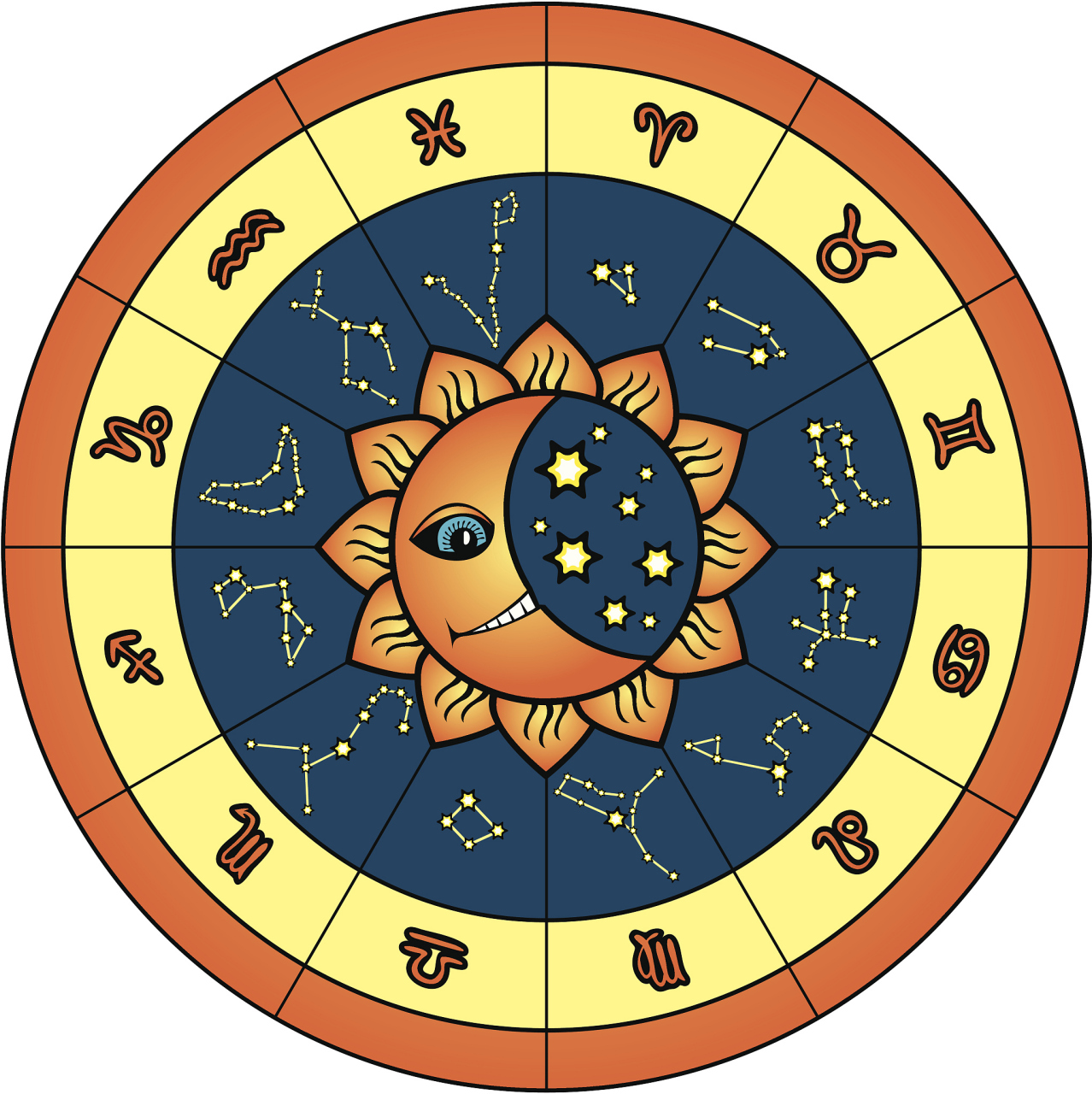 十二星座的起源可以追溯到古代两河流域的黄道十二宫概念