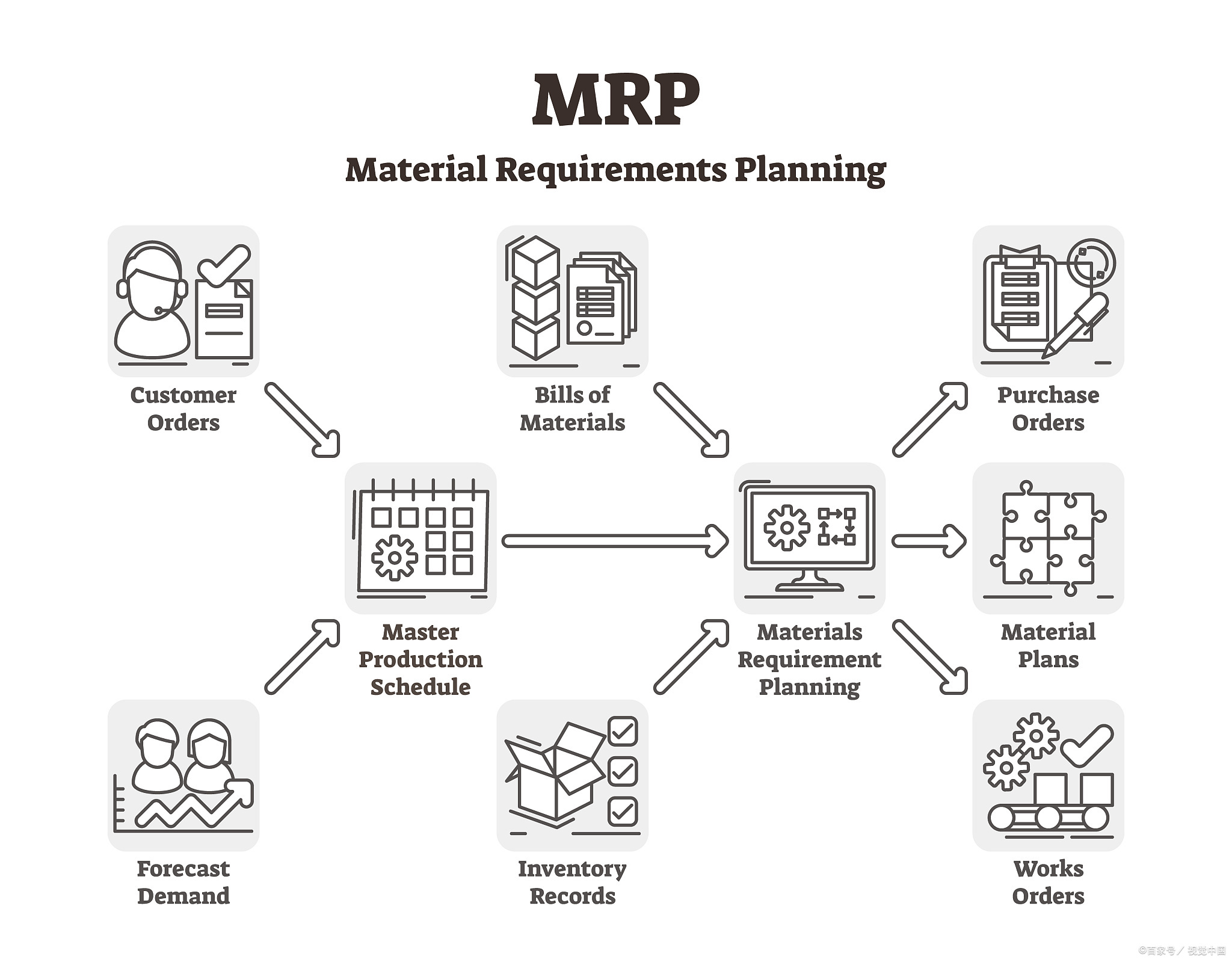 mrp