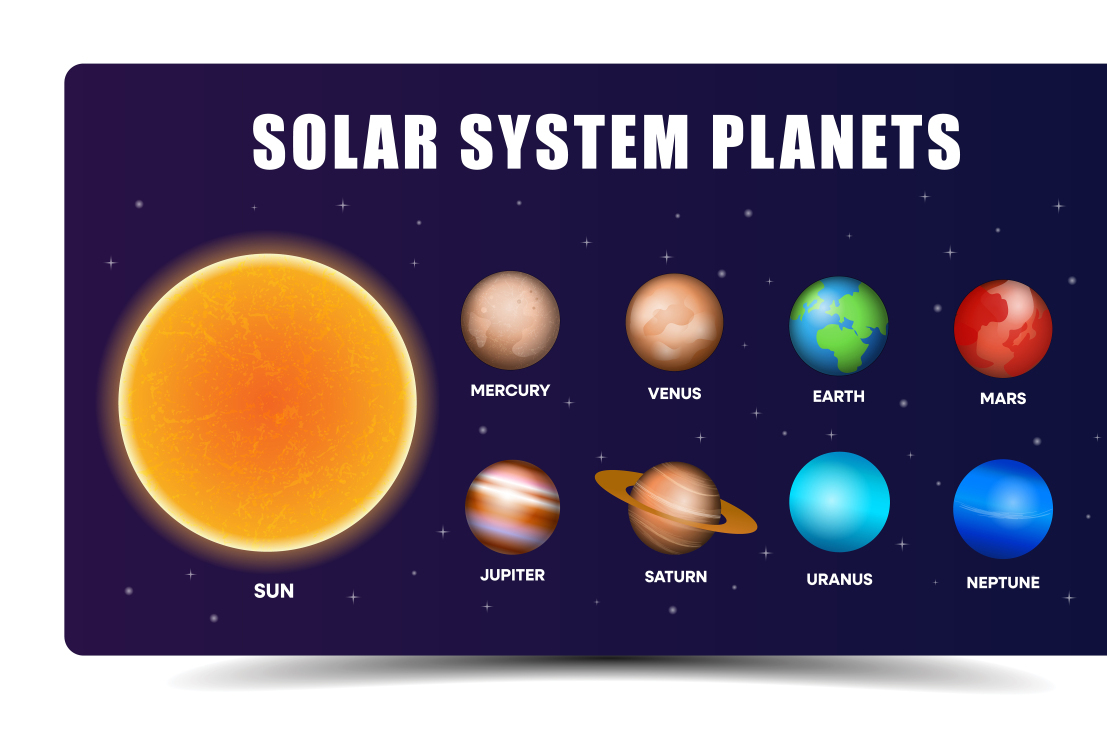 太阳系九大行星按照距离太阳由近及远的顺序依次为:水星,金星,地球