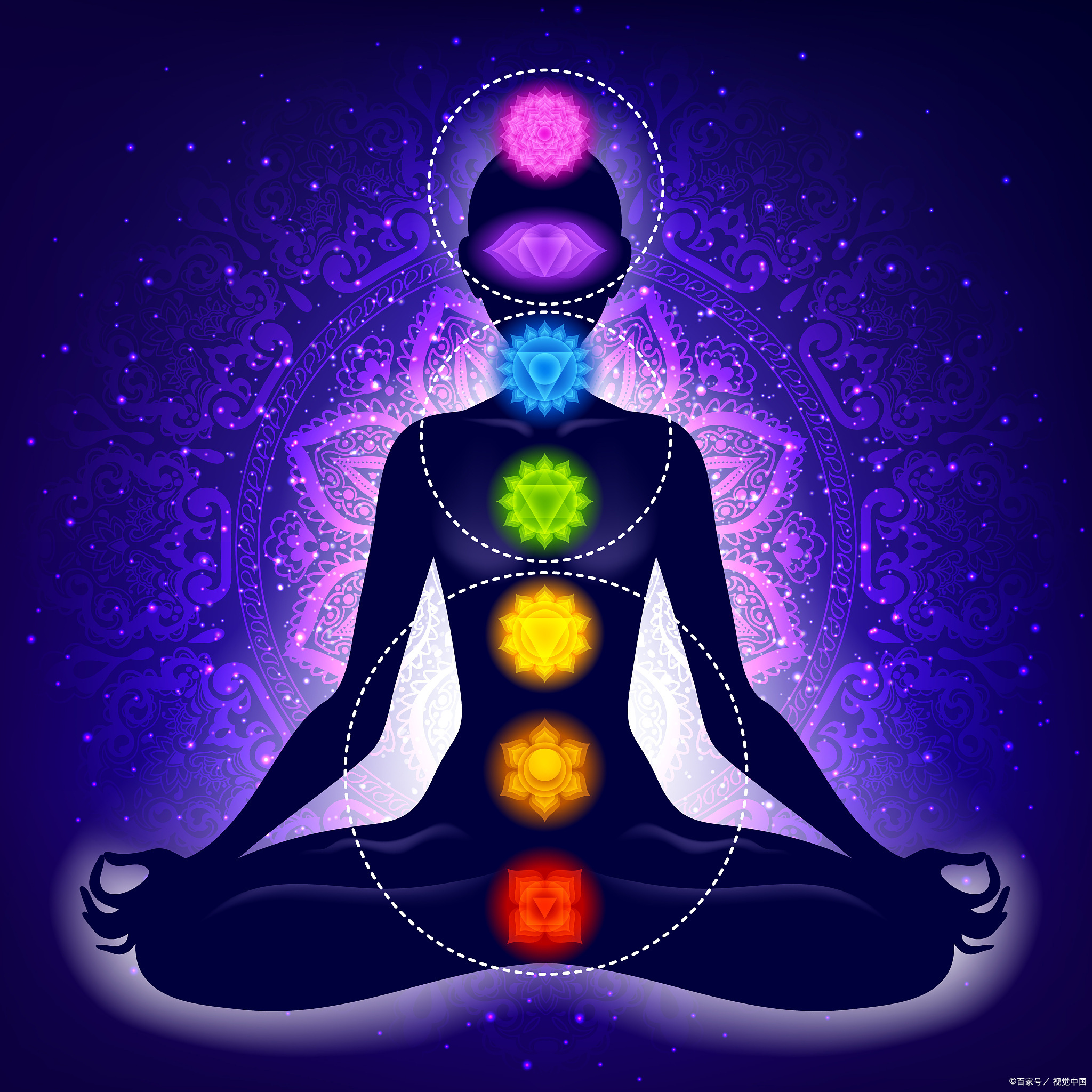 顶轮课题 宇宙信息下载通道 开悟的门