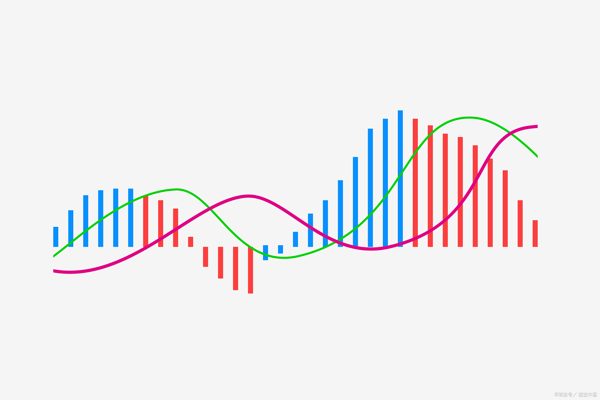 MACD指标不一样的用法，大小周期都可以，这样用效果会很好！