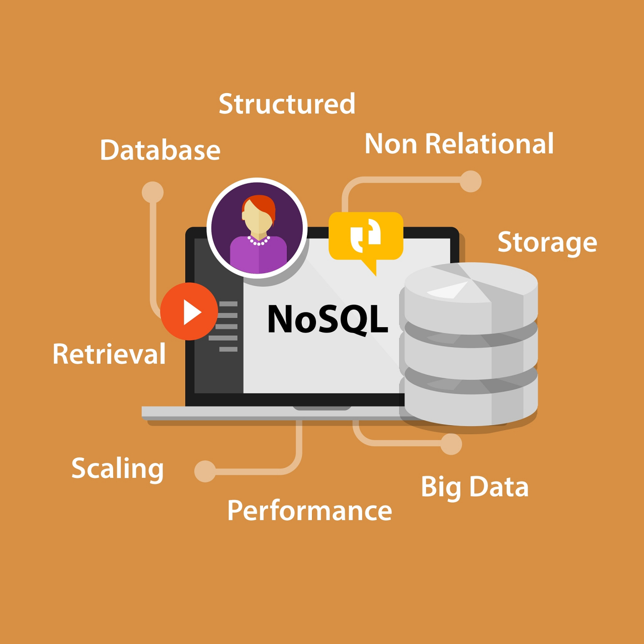 nosql:非关系型数据库简介  非关系型数据库,也叫nosql(not only sql)