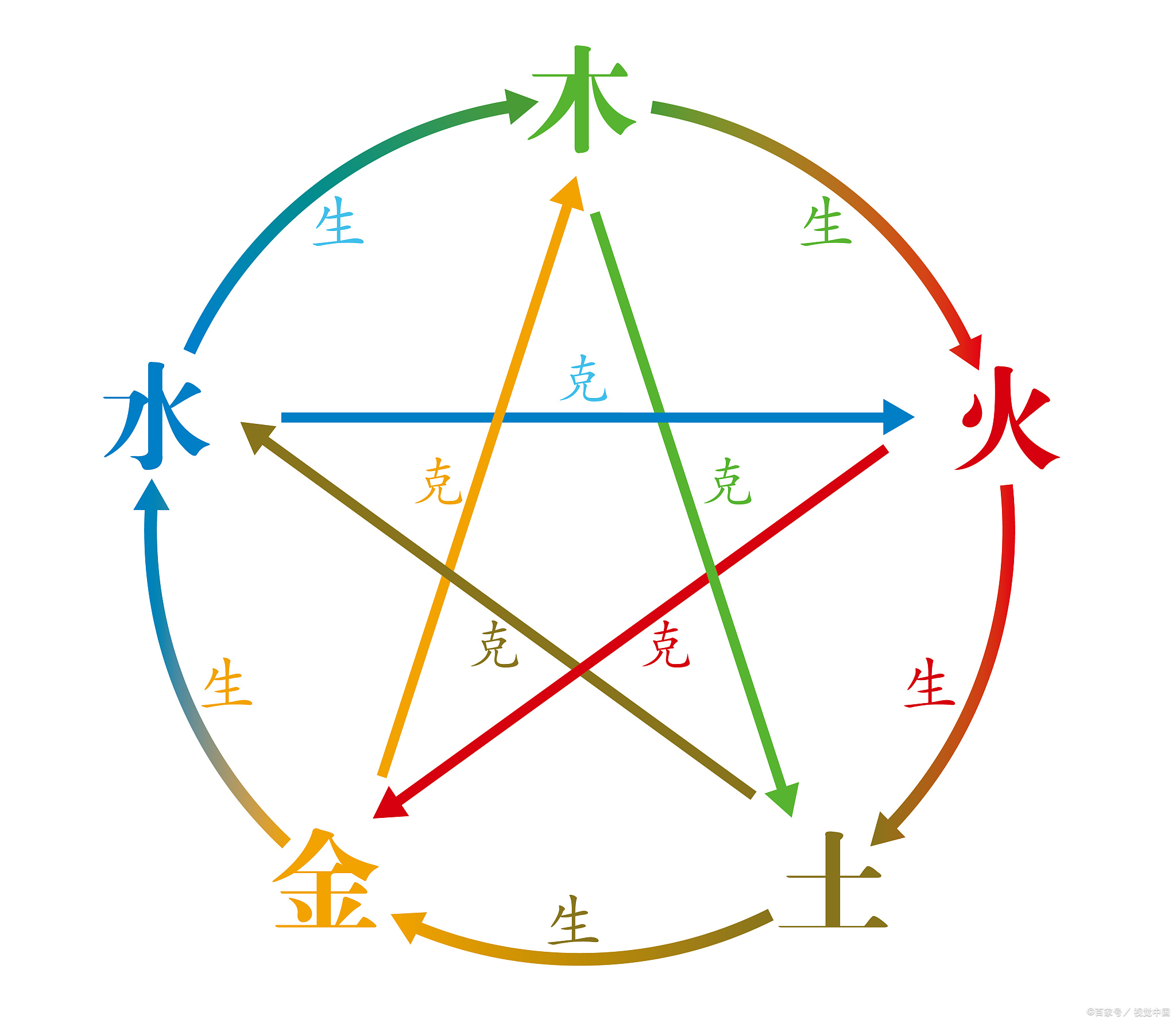 五行穿衣每日指南