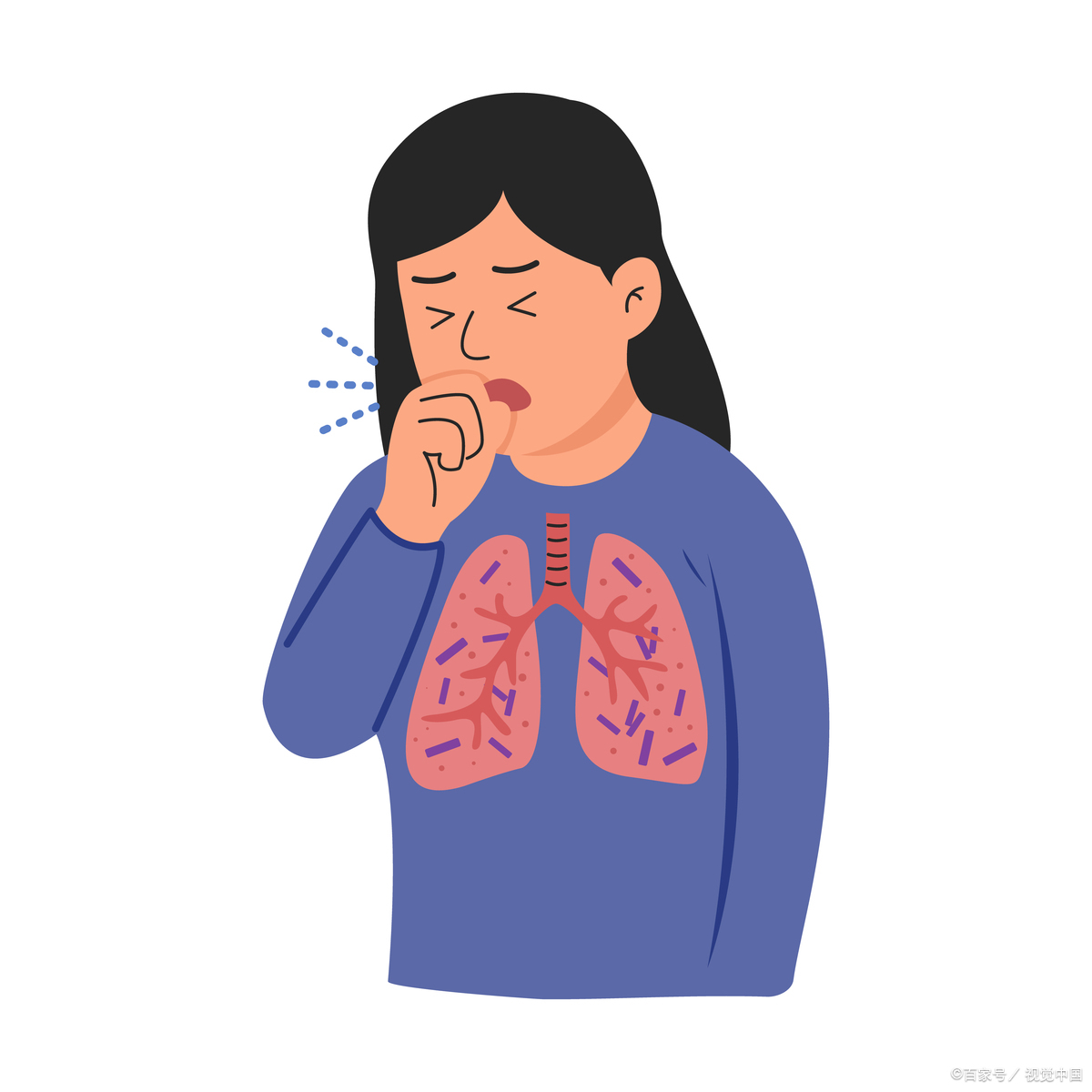 ②呼吸训练:使用呼吸训练器锻炼