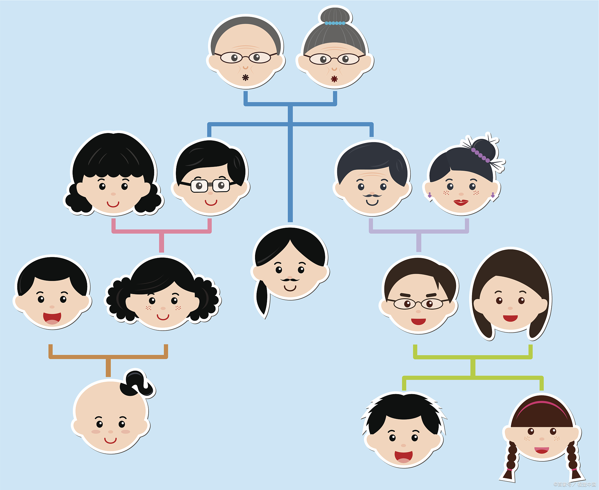 爷爷的弟弟的儿子的老婆叫什么