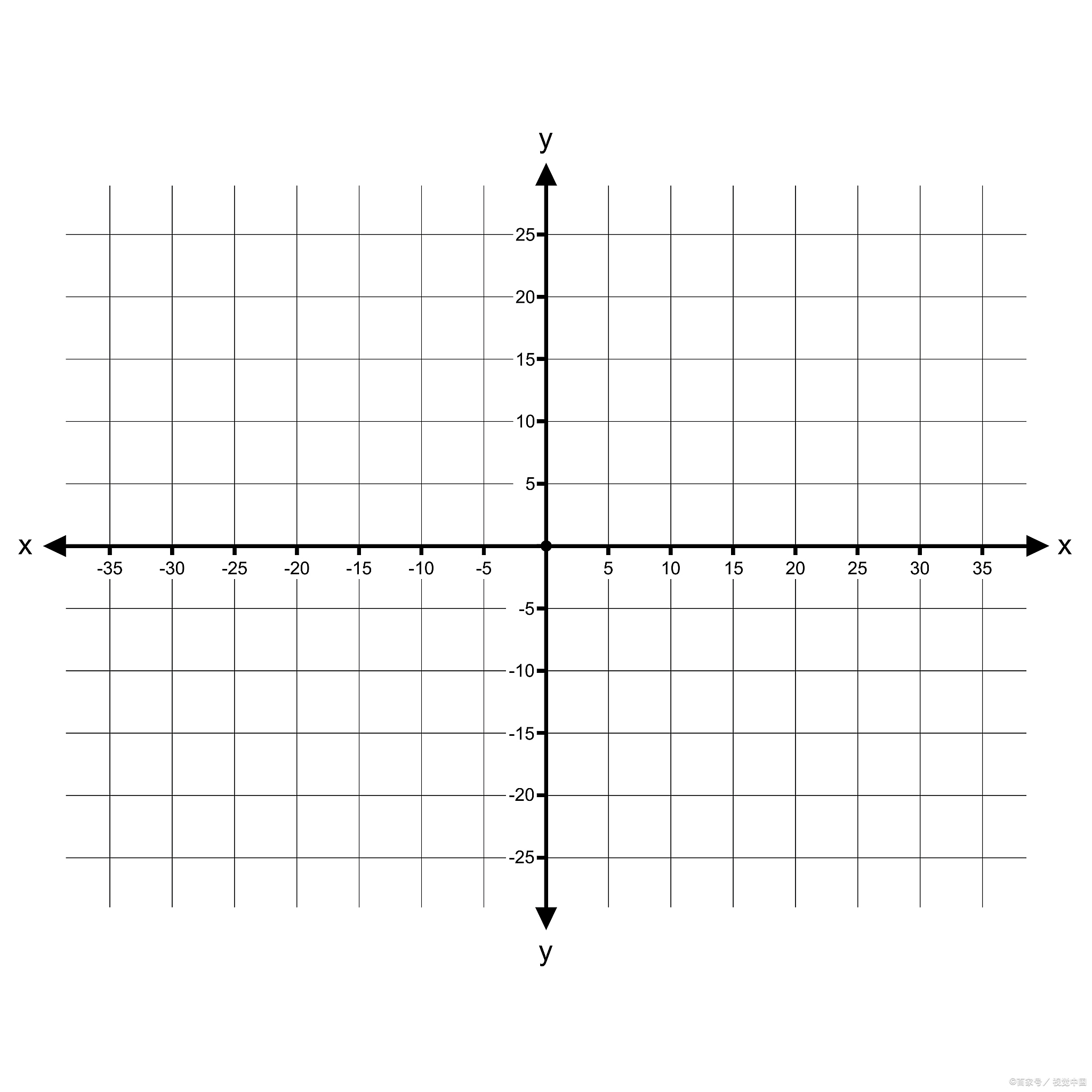大家都知道平面直角坐标系各象限的符号性质
