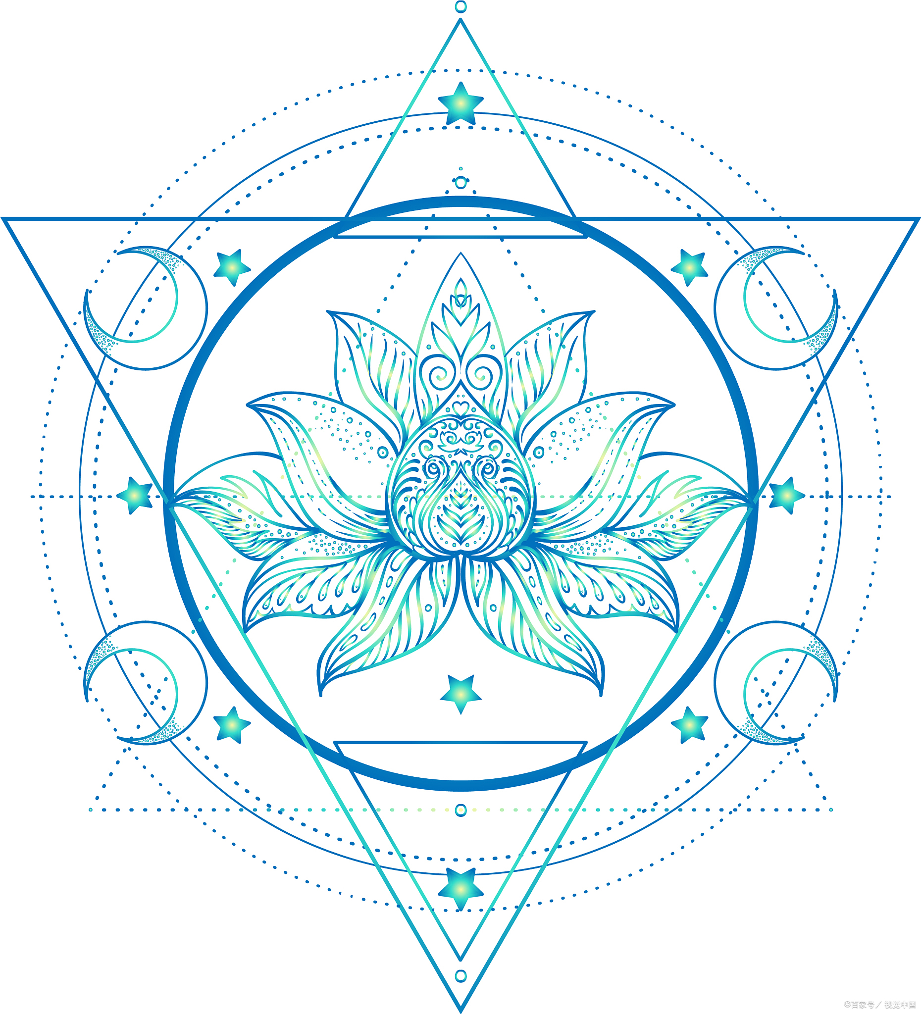 喉轮课题 思想的出口 人生的智慧绽放