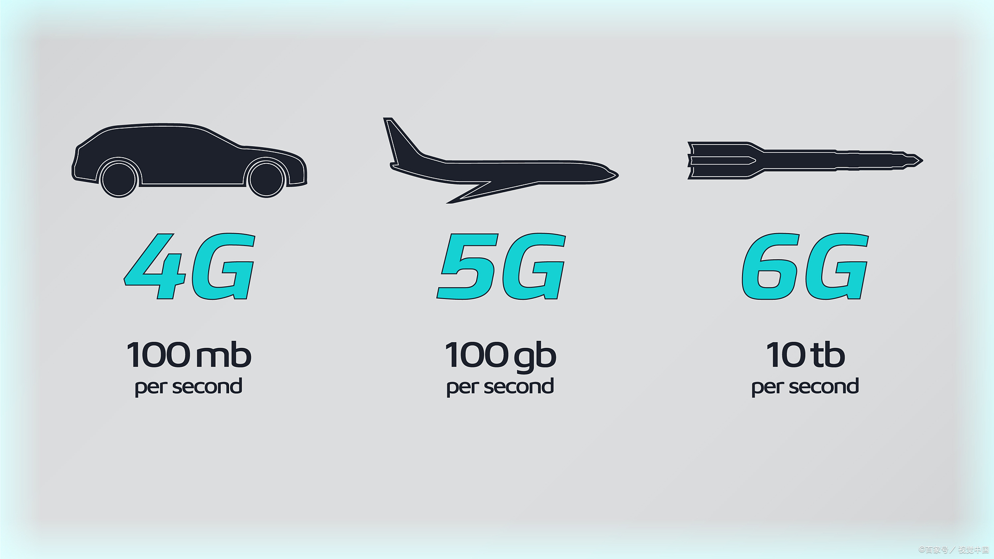  6g 