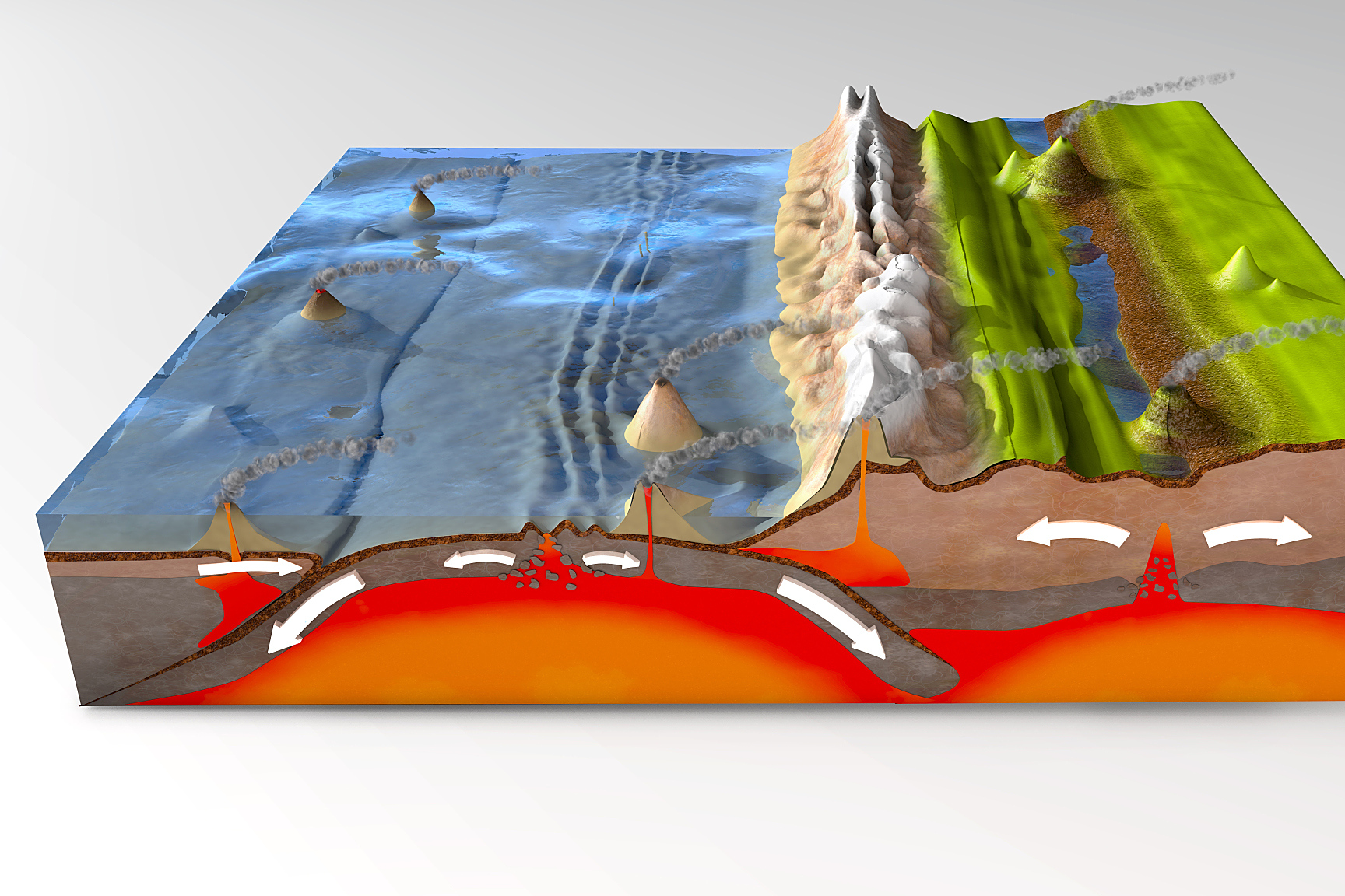 地幔是地球内部的第二层,位于地壳之下,地核之上,由富含铁,镁的硅酸盐