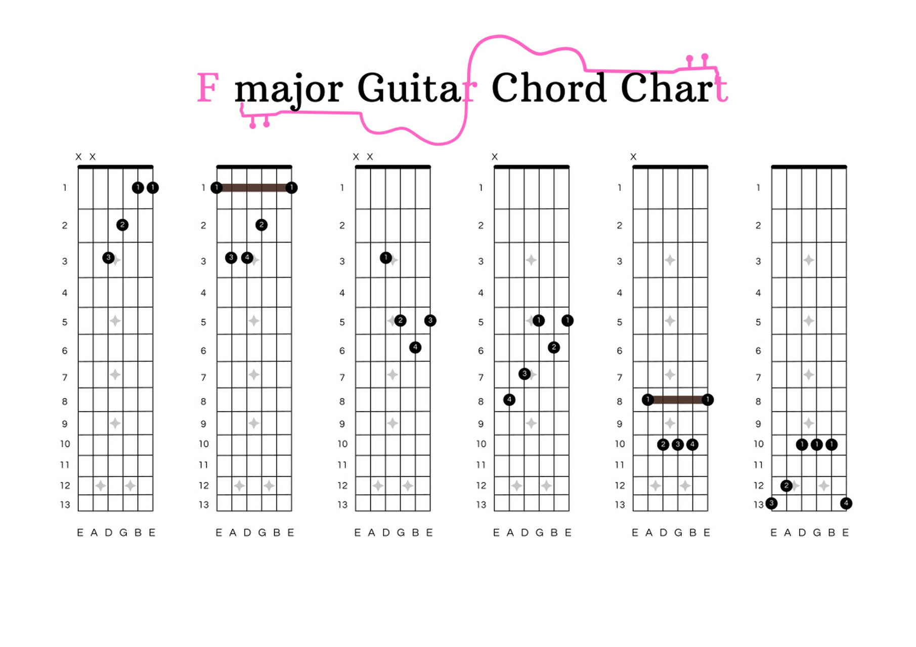 [原文:大三和弦第一转位的最低音.