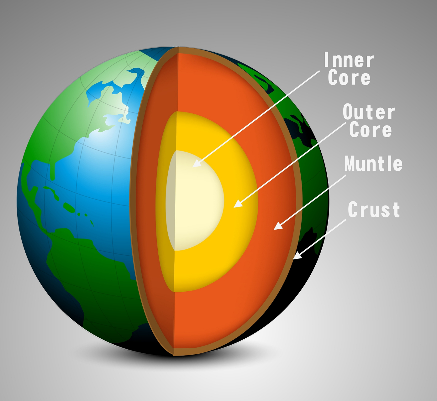 我们只是地球历史长河中的一瞬,但我们的行为却对地球产生了深远的