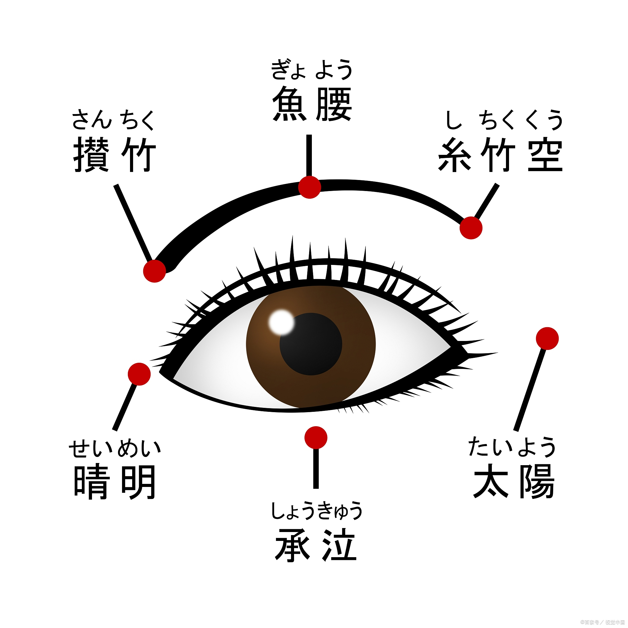 身上有大量的湿气,在京门穴上捶打.