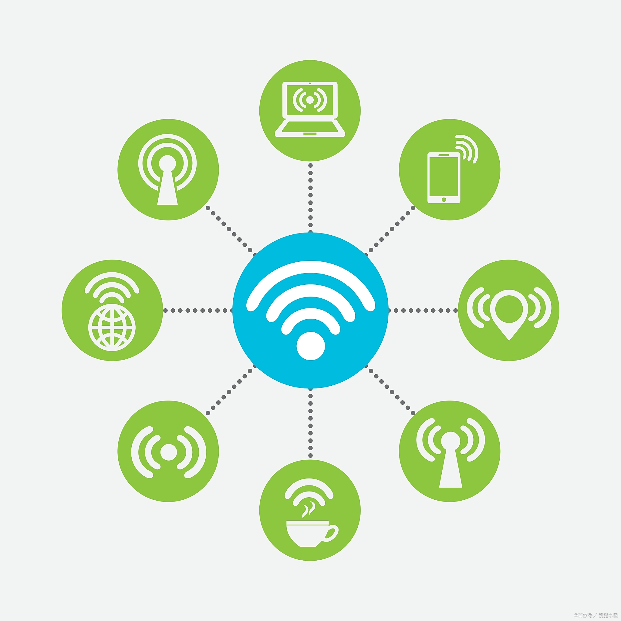 在选择无线网络频段带宽时,我们需要考虑多个因素.