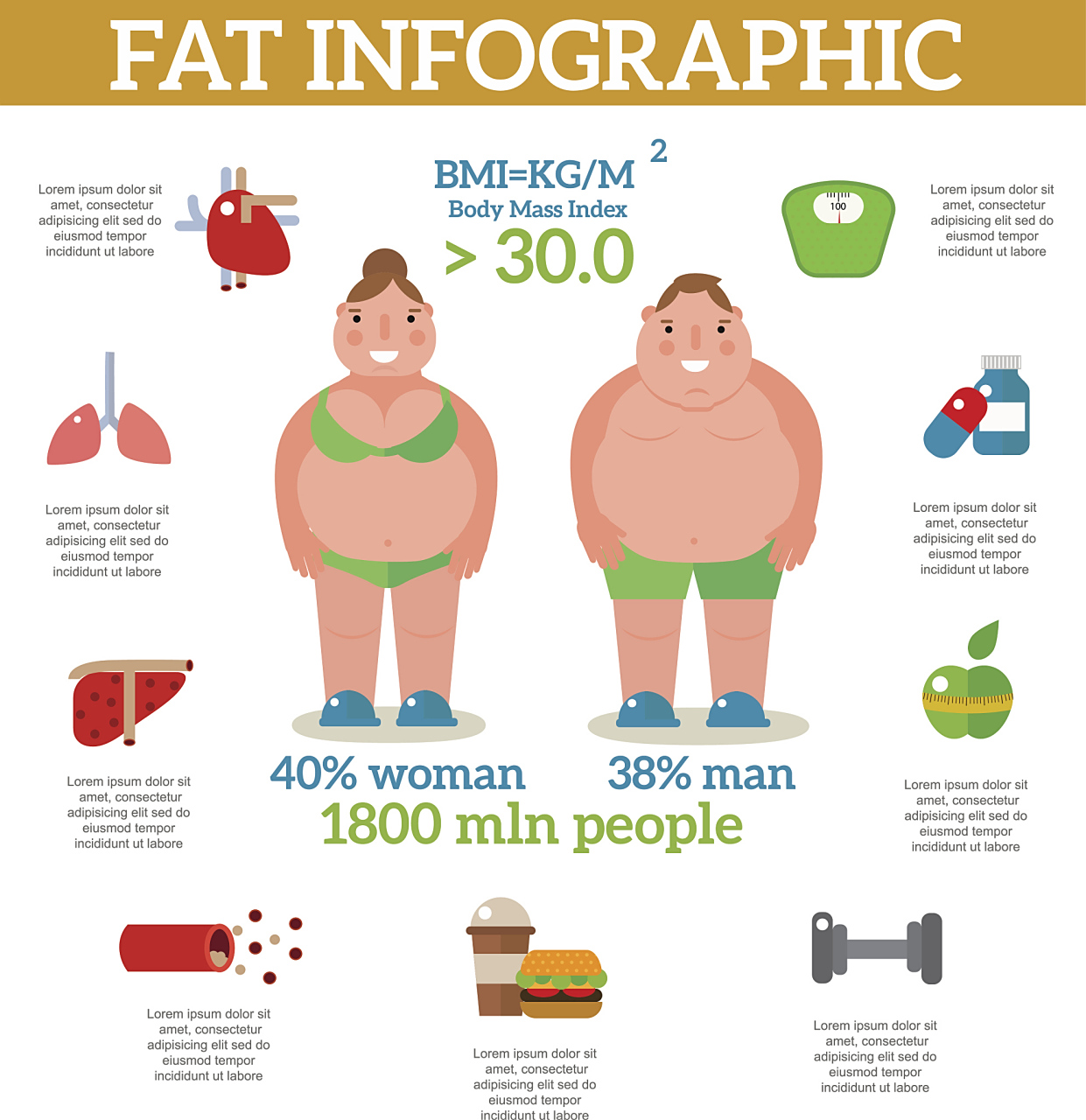 身高质量指数作为肥胖分型标准,计算公式一般是体重(kg)除以身高(﹐)