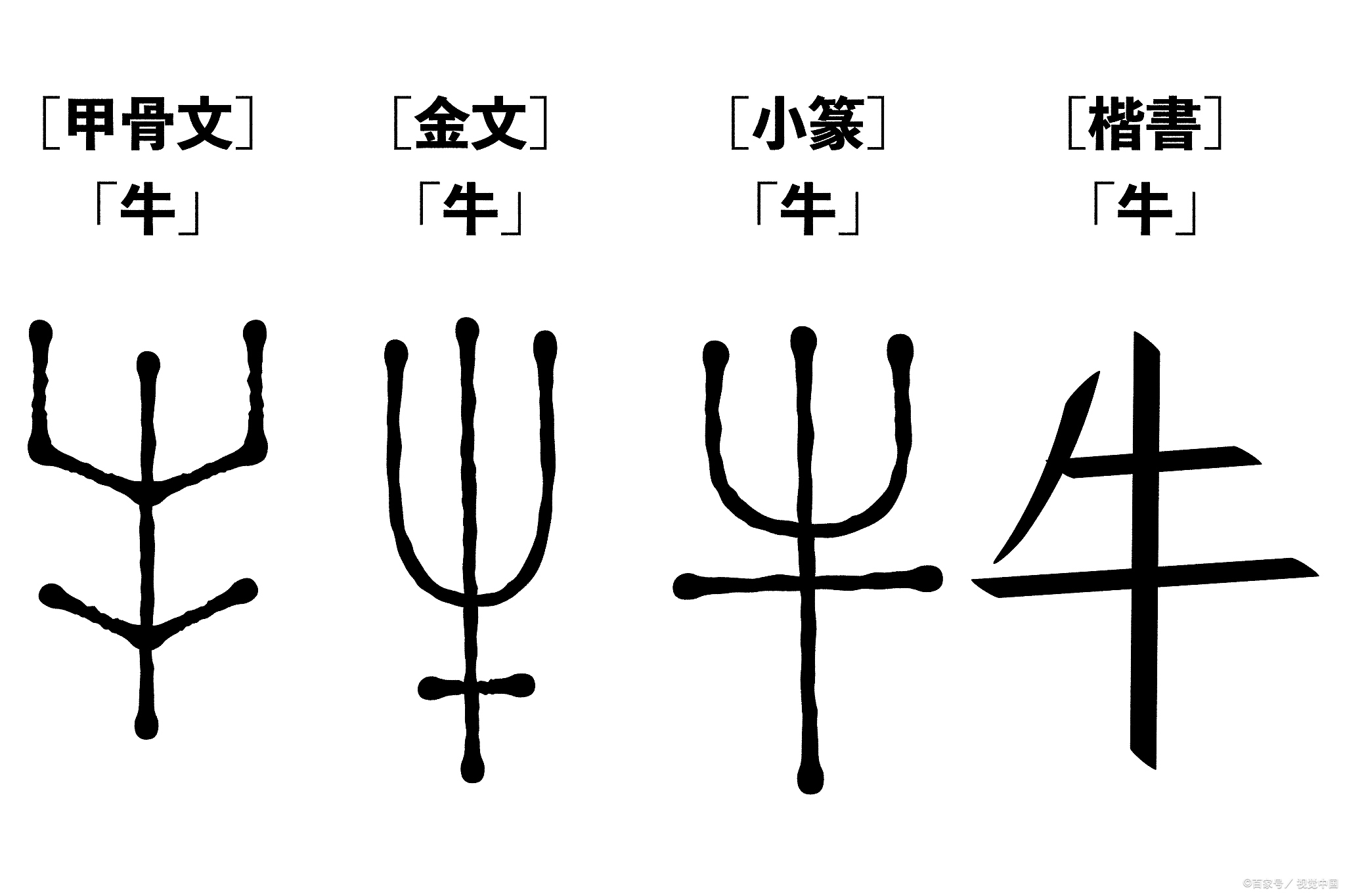 汉字中的象形字是一种最古老,最直接的文字表意方法