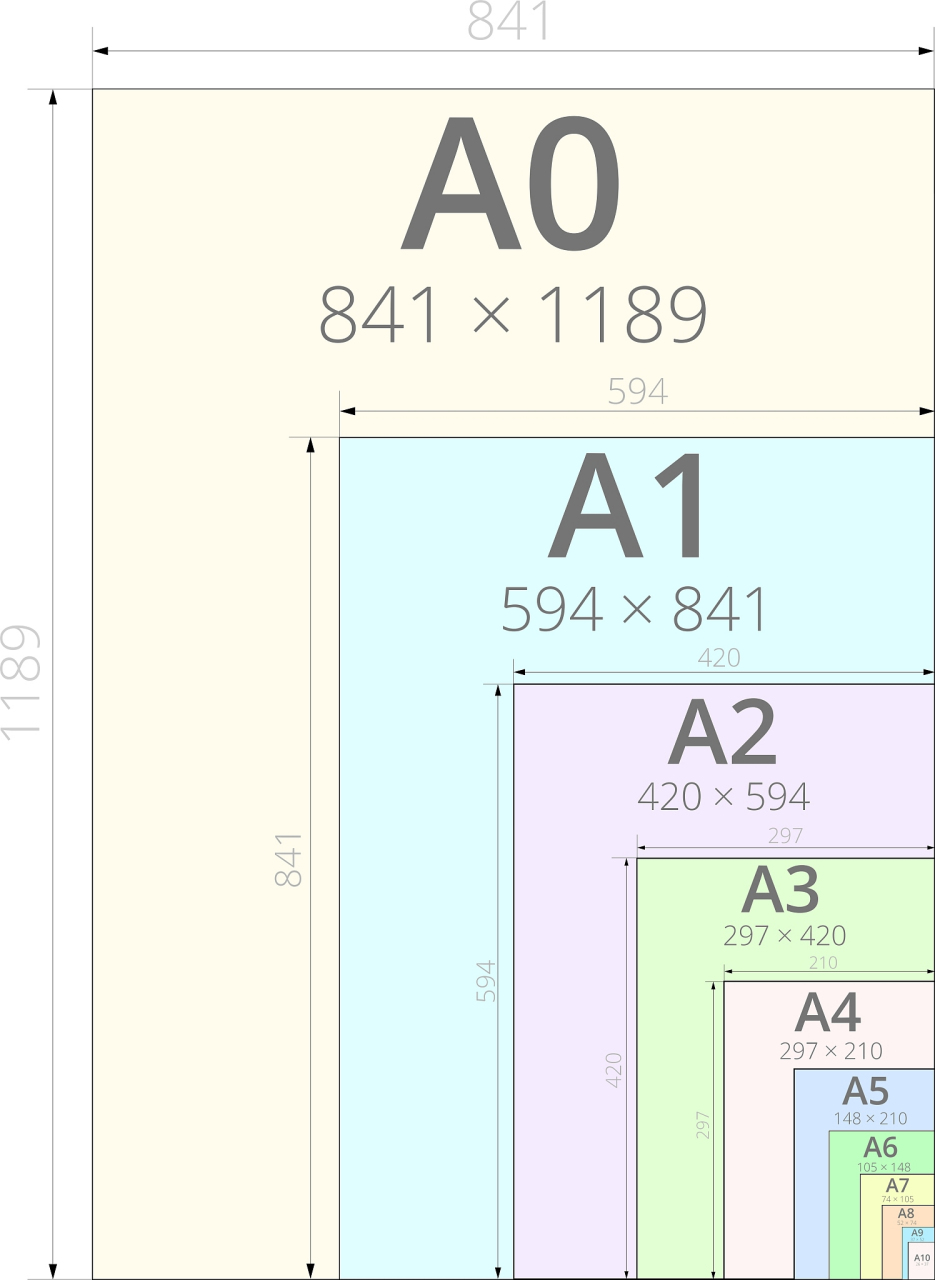 8开纸,a3纸和a4纸是常见纸张规格,尺寸和用途各异.