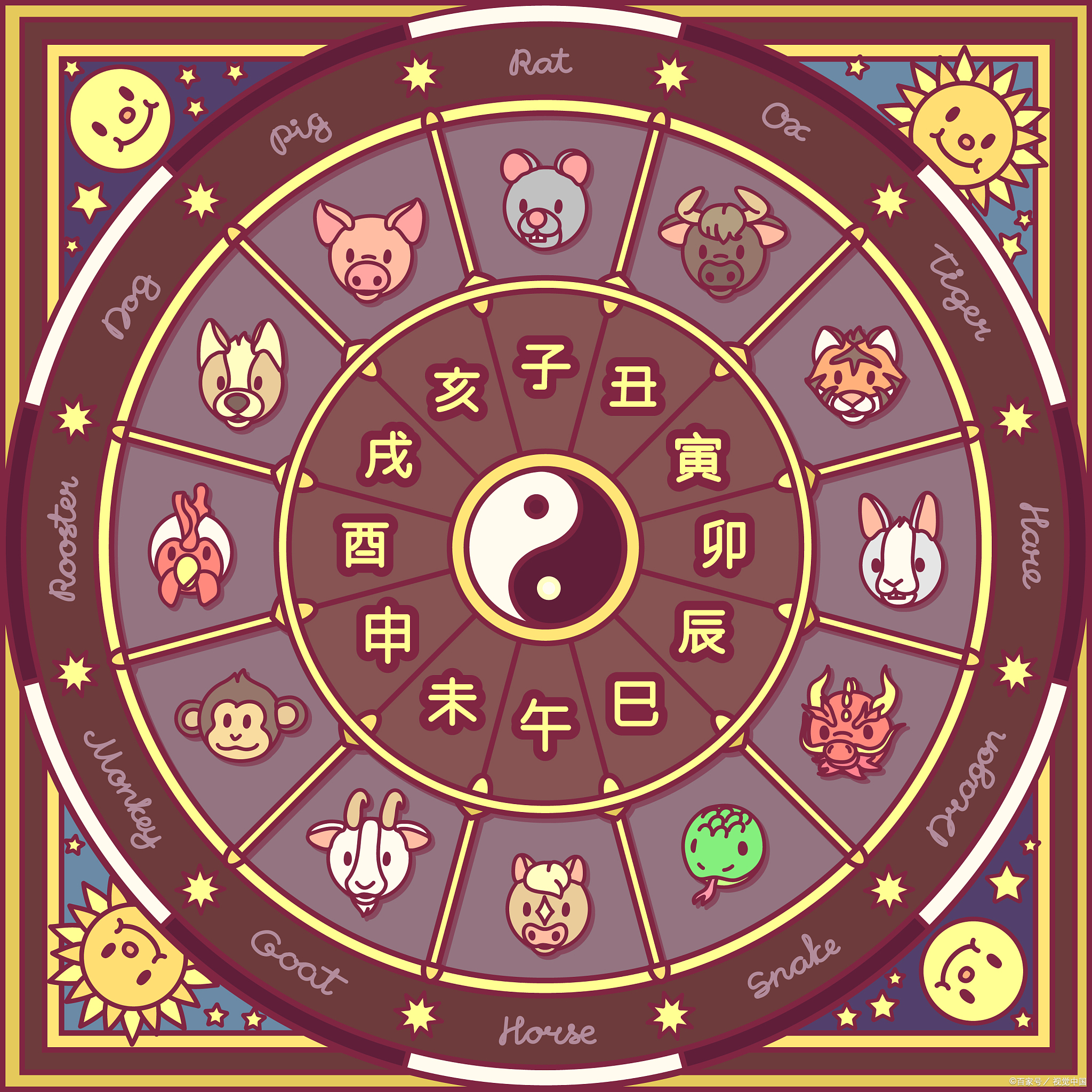 辰代表的是什么生肖