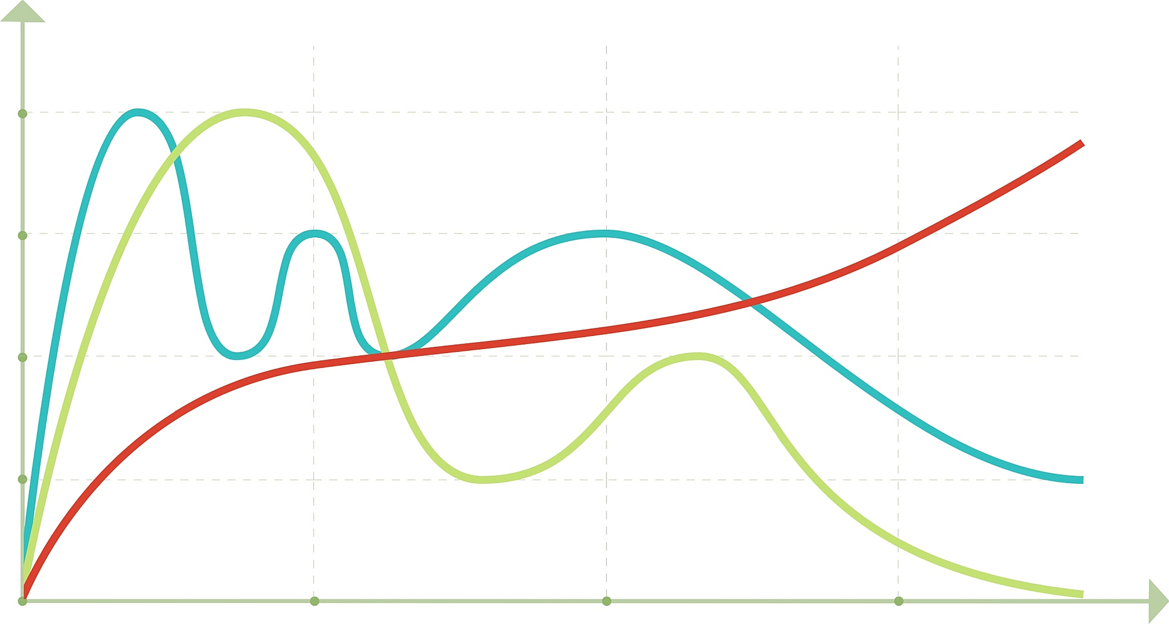 人生就像一条不断变化的曲线 岁月如歌,细数着曲线的起伏 x轴是年龄
