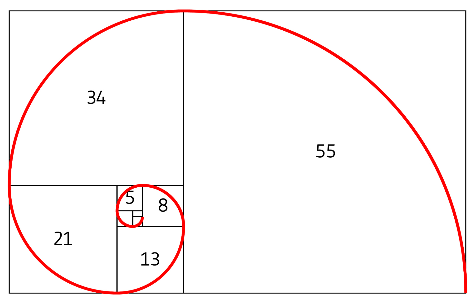 扇形周长的计算公式是c=r(θ 2),其中r是半径,θ是圆心角(弧度).