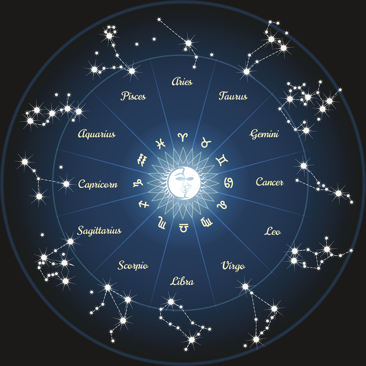 中国古代星空探索者们,通过观察星空,划分出三垣和十二次等分区,揭示