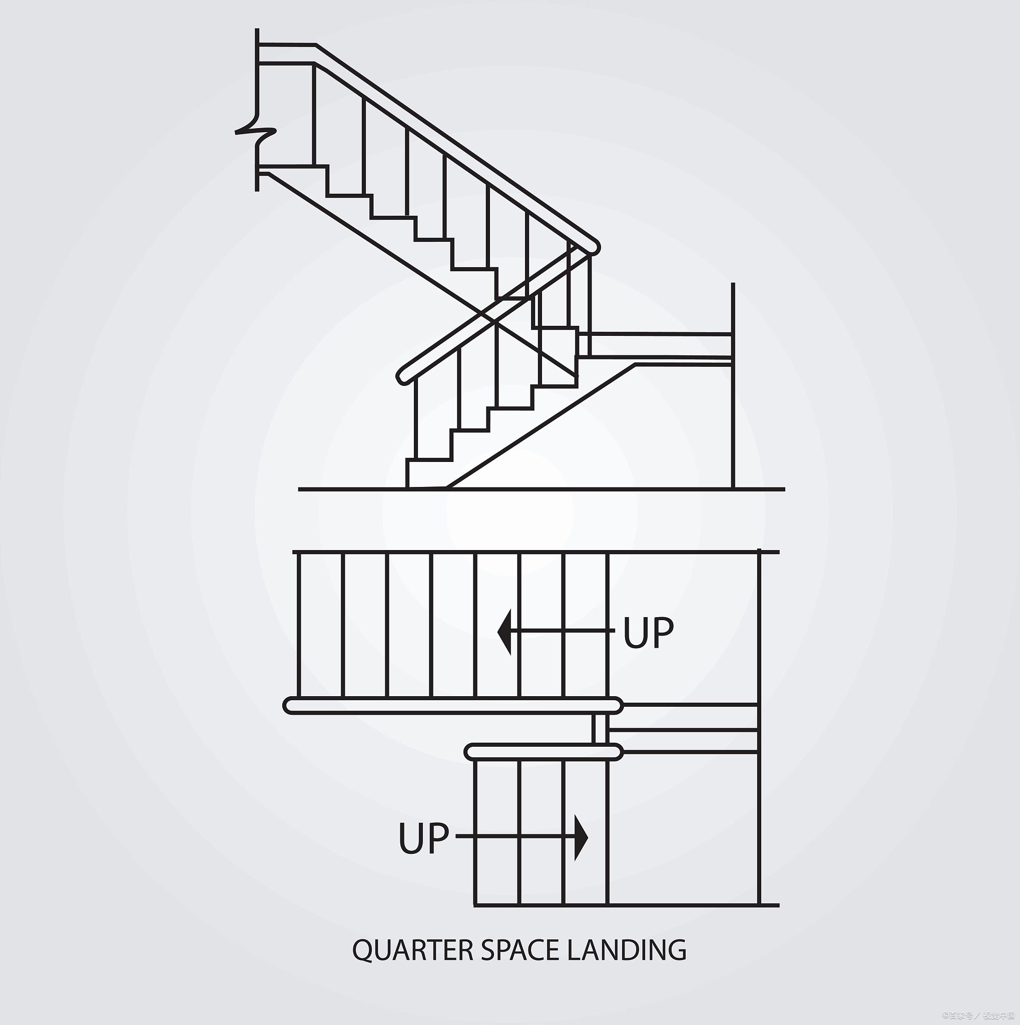 3米6高的房子楼梯间长度怎么设计?