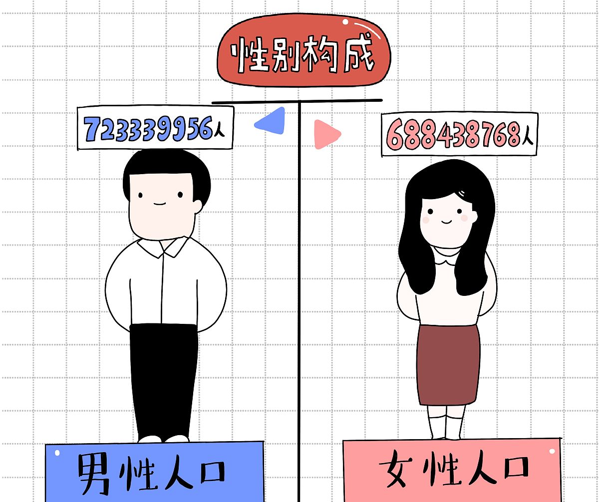 人类性别图片