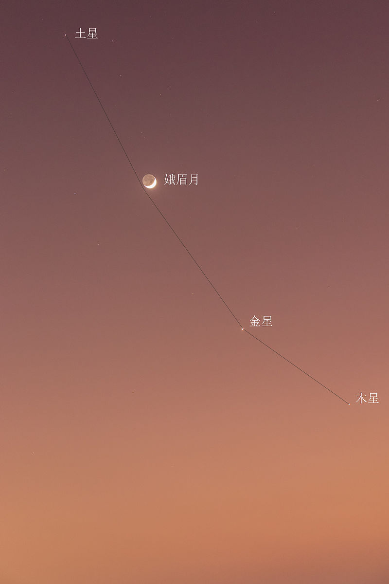 五星连珠在历史上有哪些怪现象?古人讲五星出利东方有什么玄机?