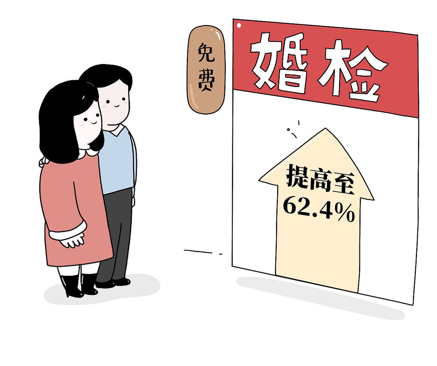 建议推行婚检与婚姻登记一站式服务 2021年6月中共中央,国务院颁布了